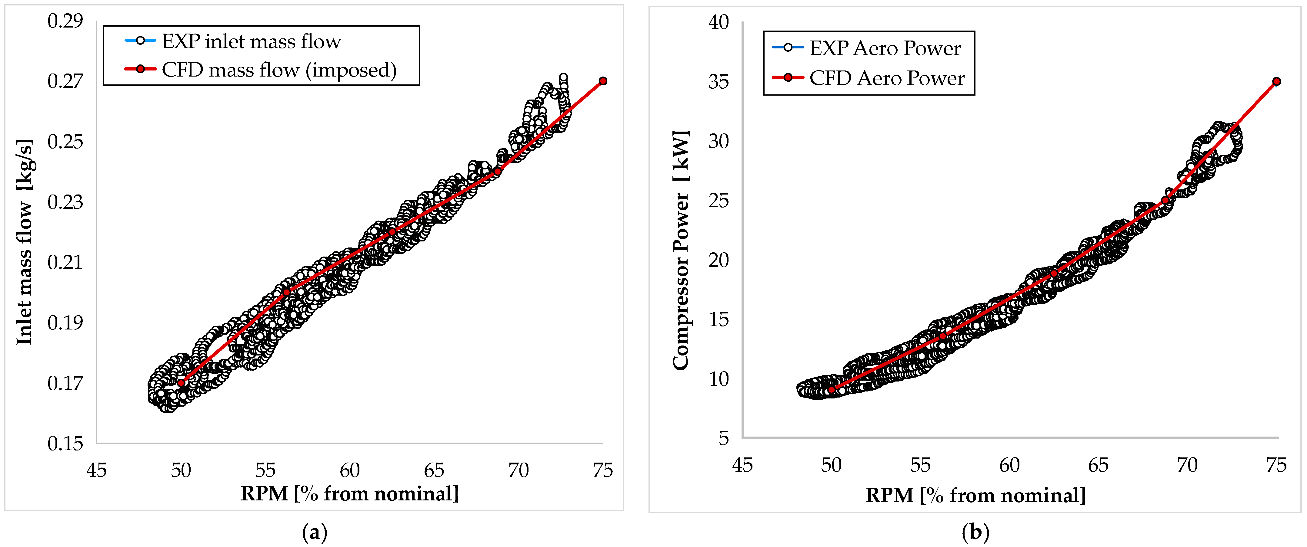 Aerospace 12 00667 g007a