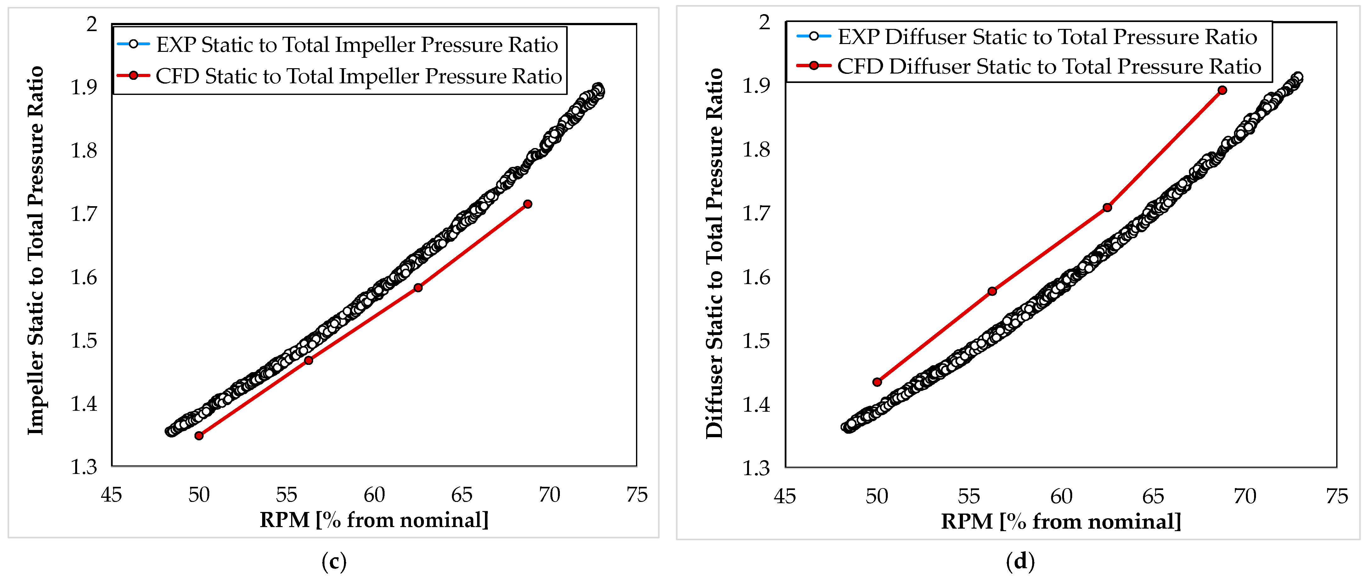 Aerospace 12 00667 g007b