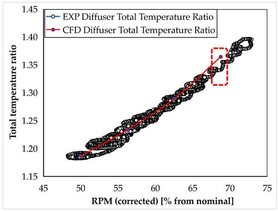 Diffuser Thermo Example Compressor Diffuser Design Impact on a Microjet Working Line—An ...