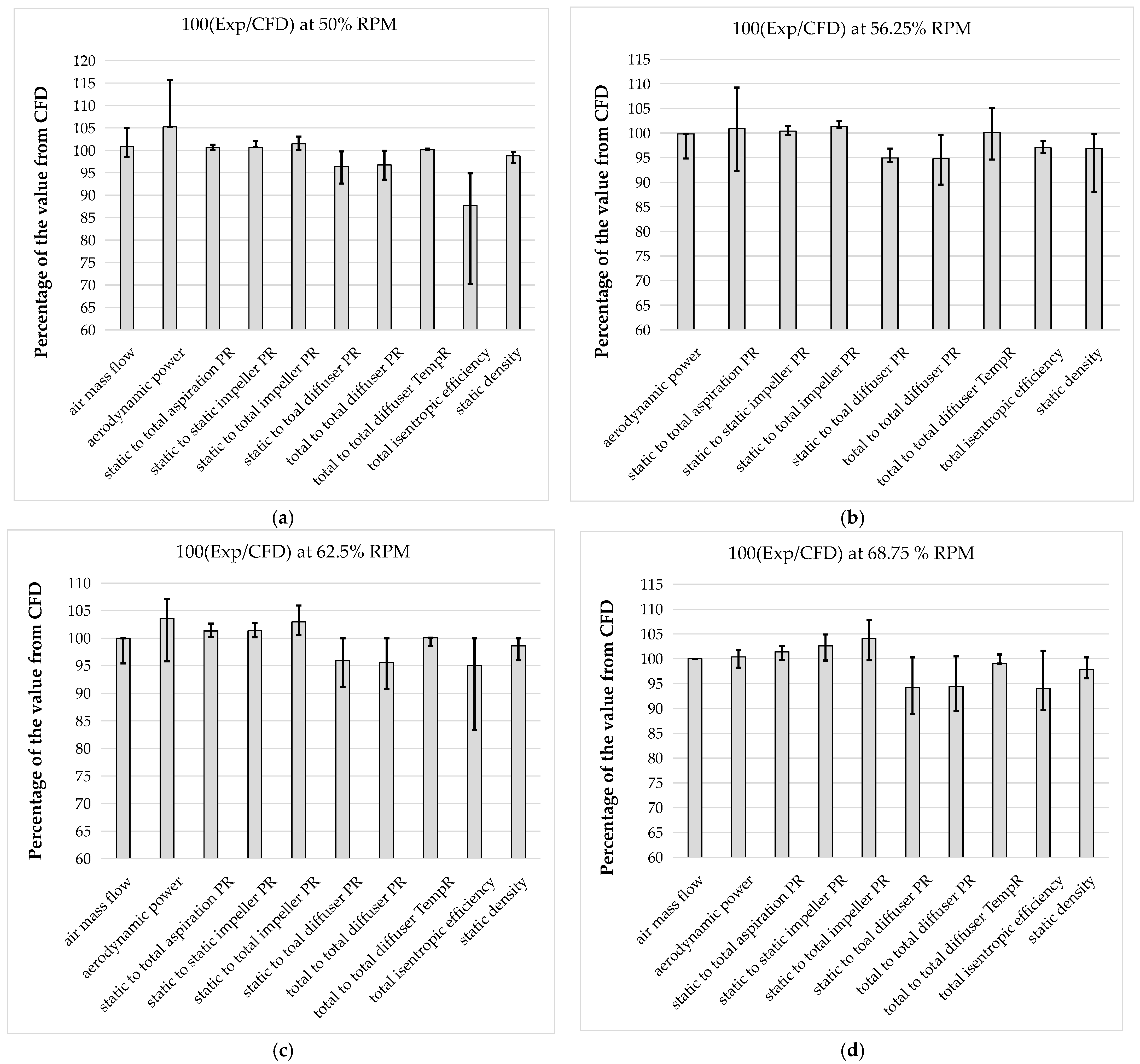 Aerospace 12 00667 g013