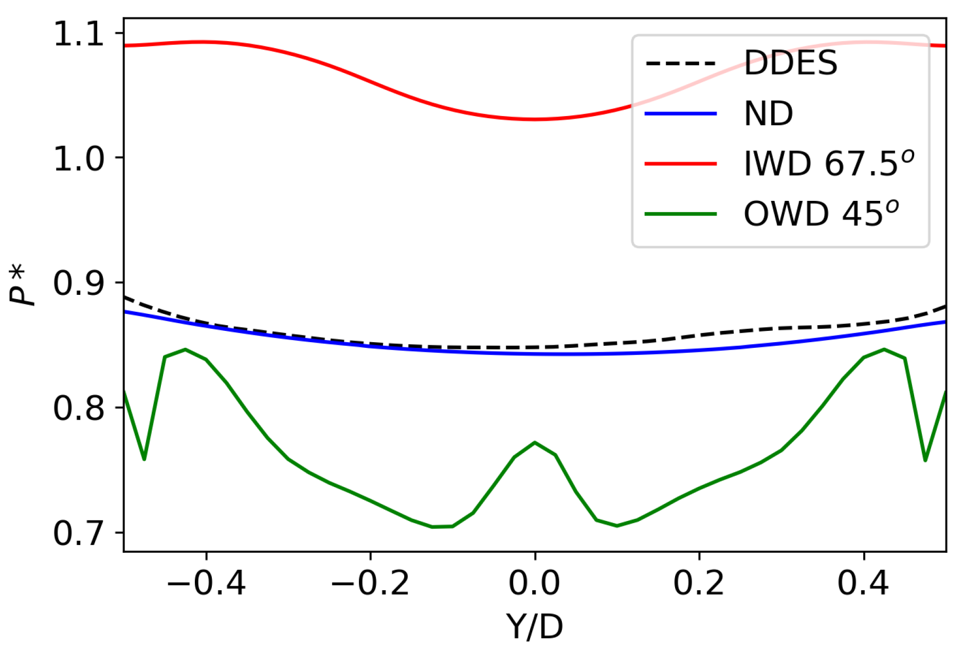 Aerospace 12 00668 g014 Aerospace 12 00668 g014