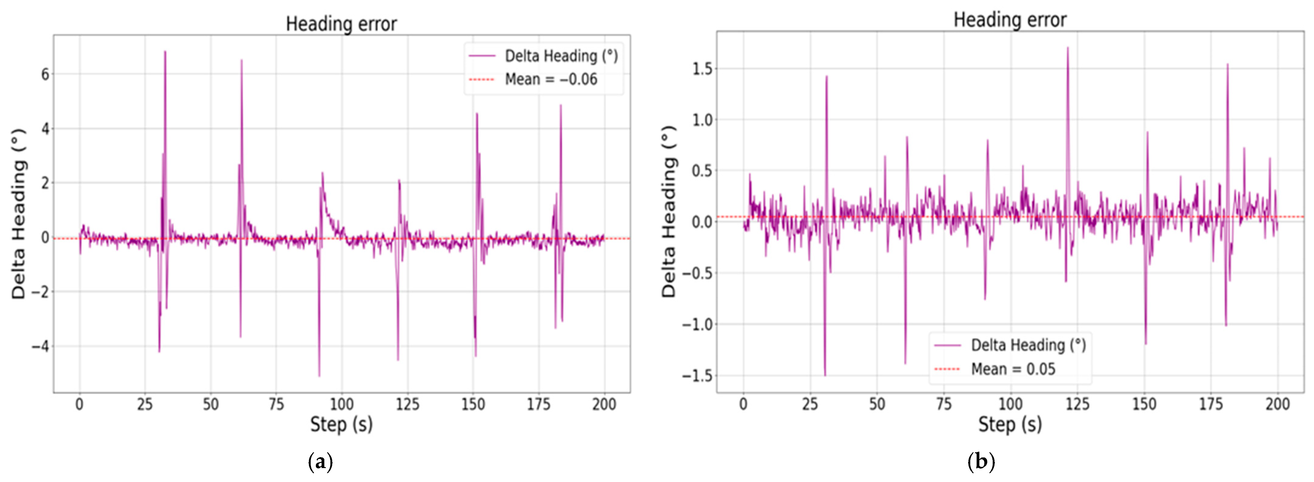 Aerospace 12 00670 g007
