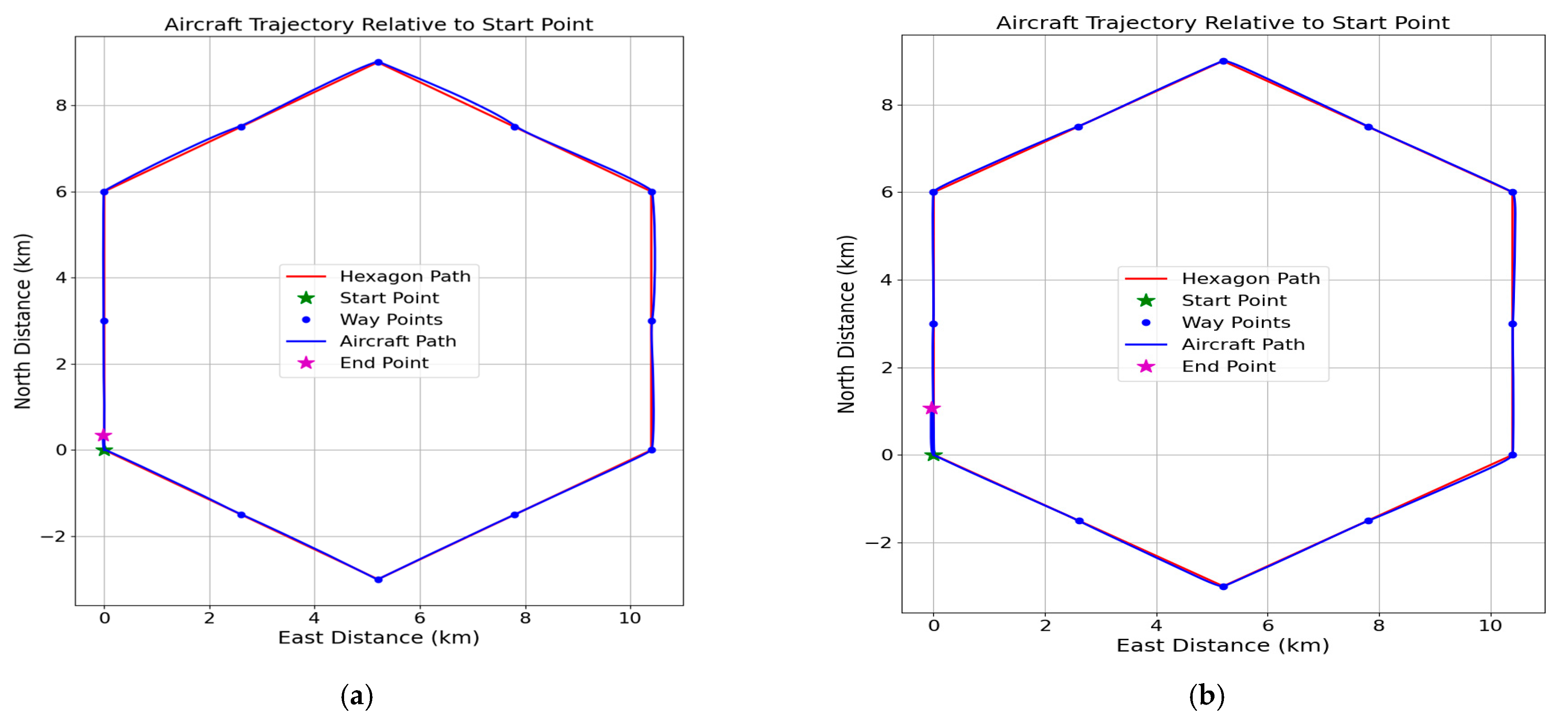 Aerospace 12 00670 g013