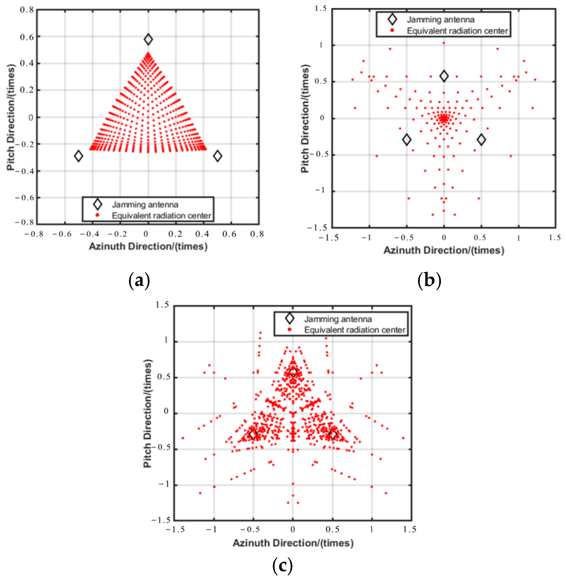 Aerospace 12 00671 g003