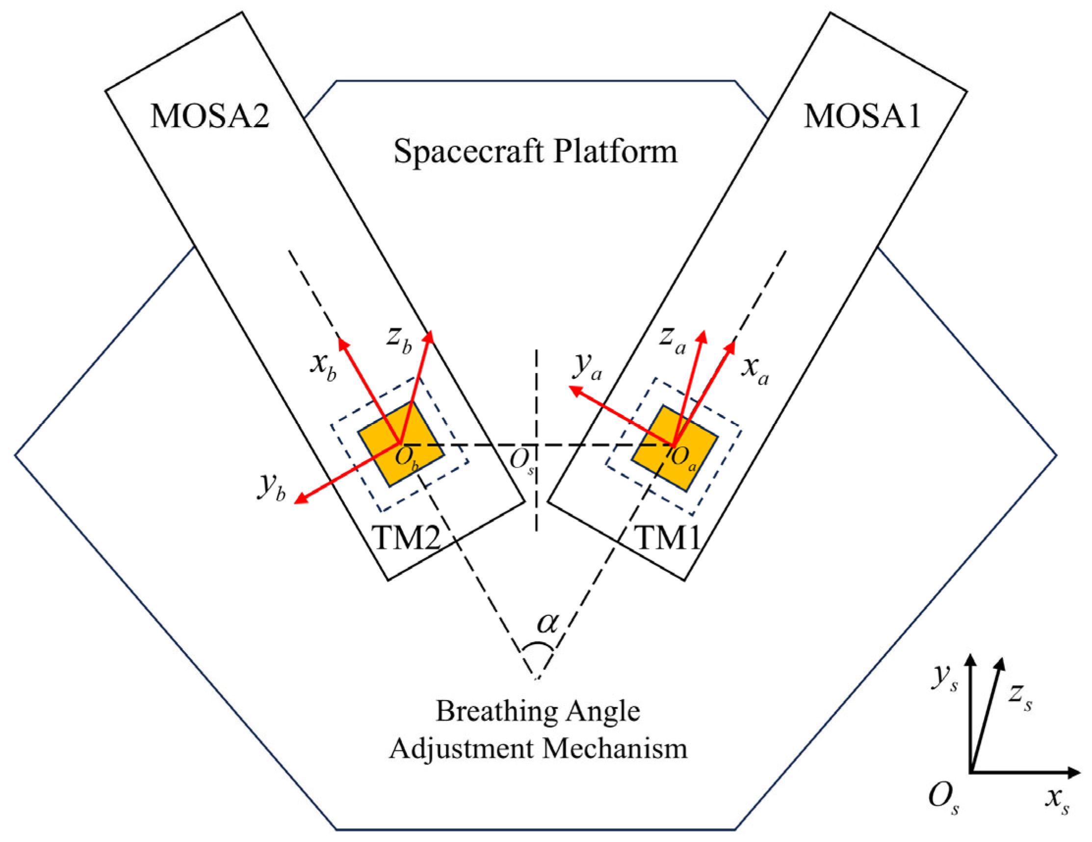 Aerospace 12 00673 g001