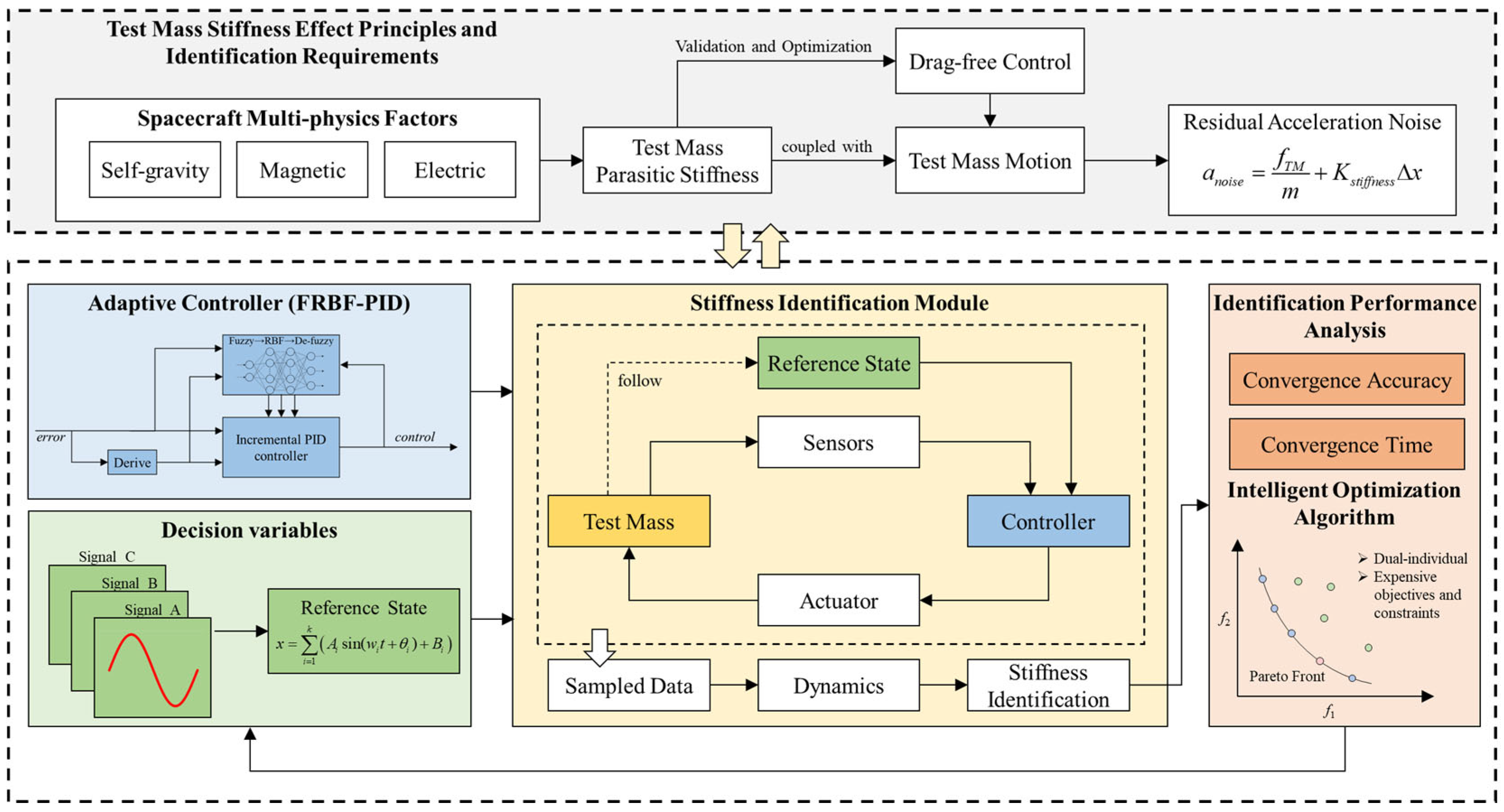 Aerospace 12 00673 g002