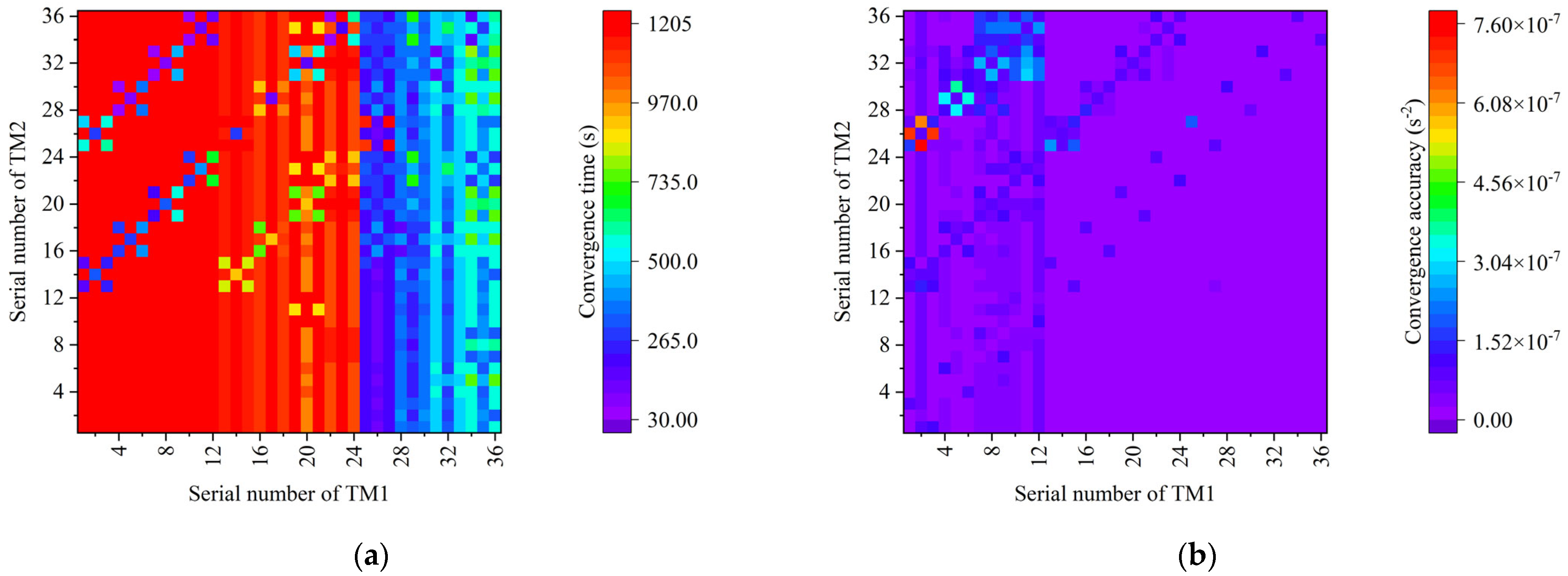 Aerospace 12 00673 g007