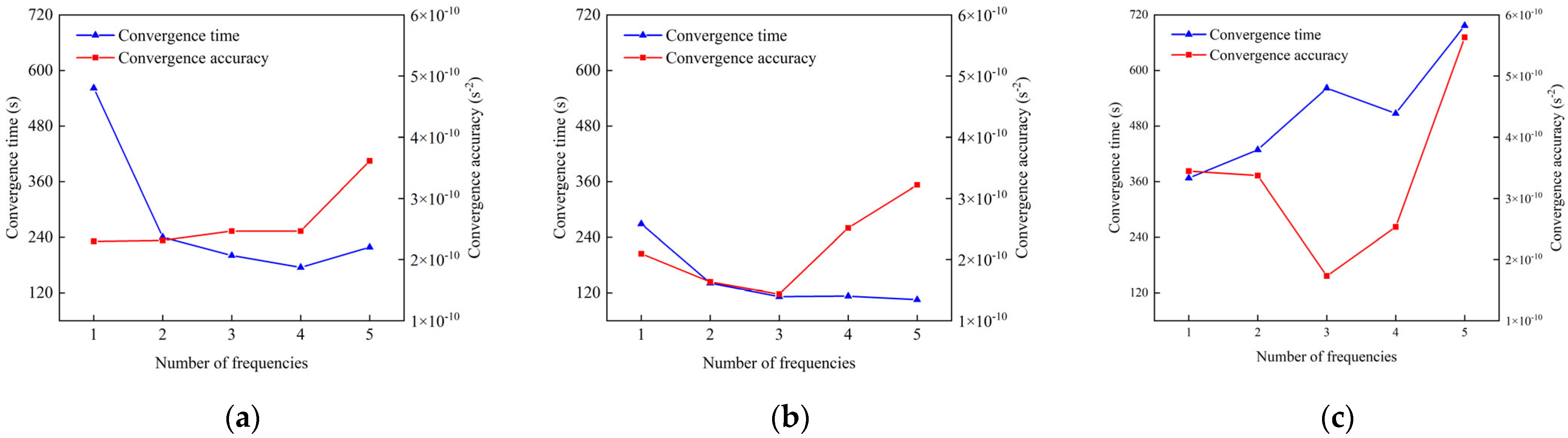 Aerospace 12 00673 g008