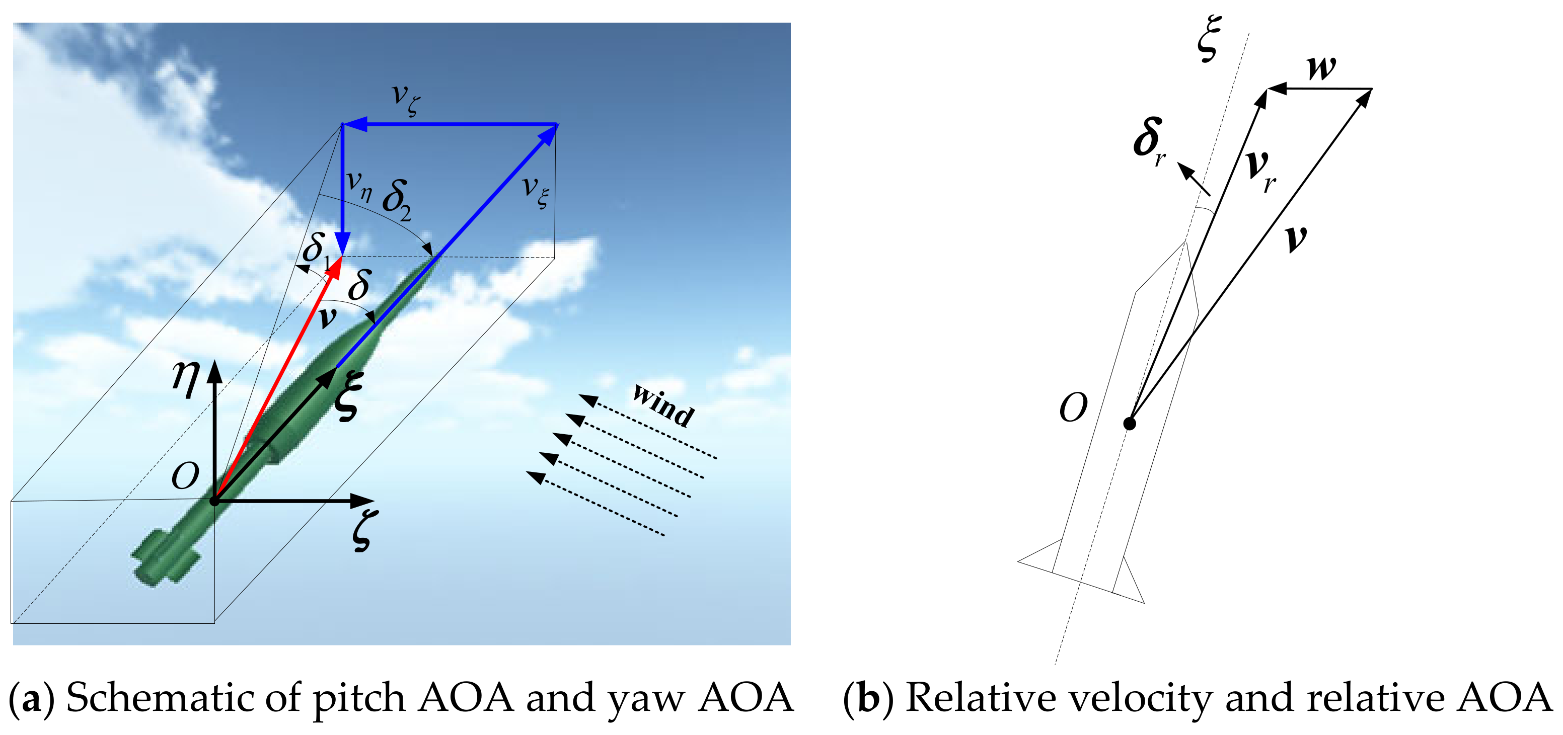 Aerospace 12 00675 g002