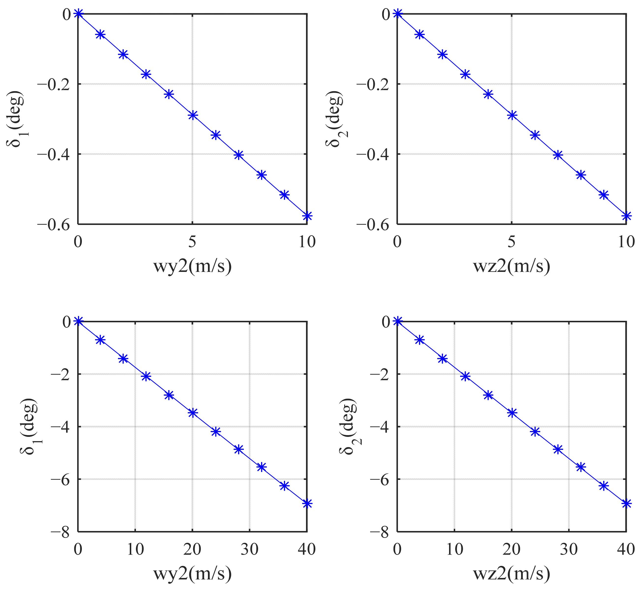 Aerospace 12 00675 g004