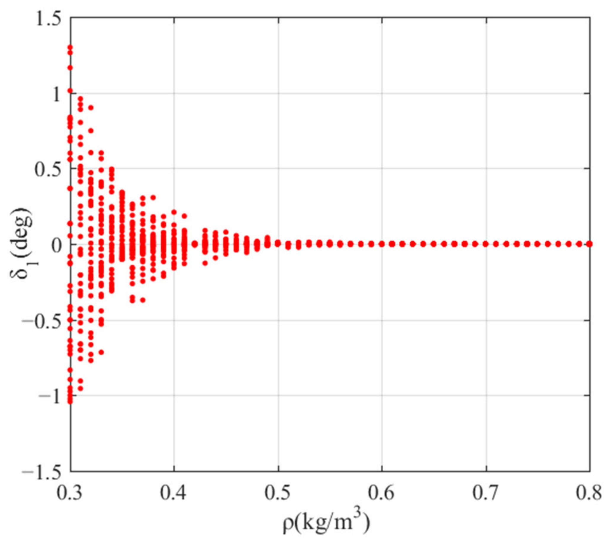 Aerospace 12 00675 g006