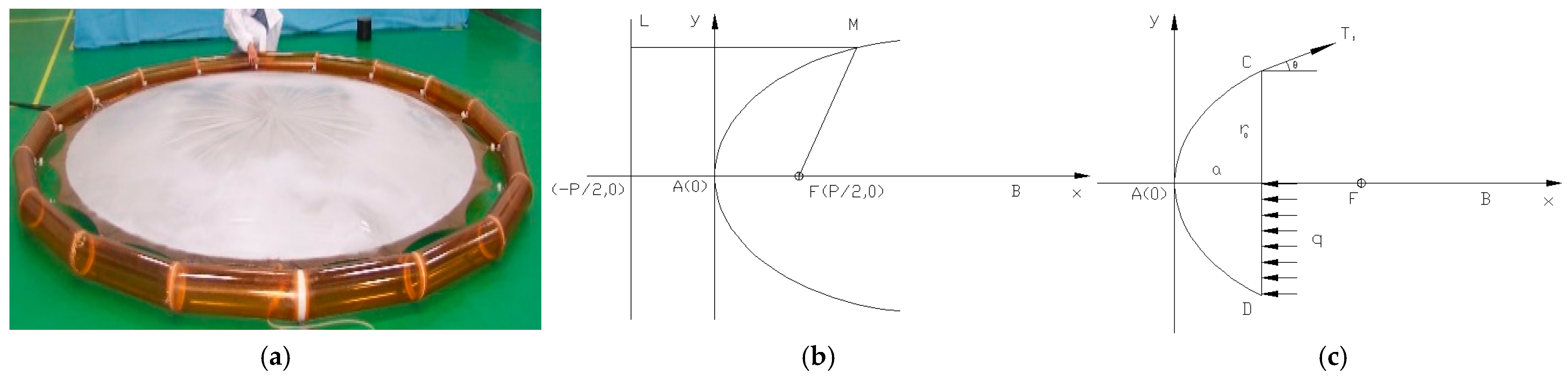 Aerospace 12 00677 g001