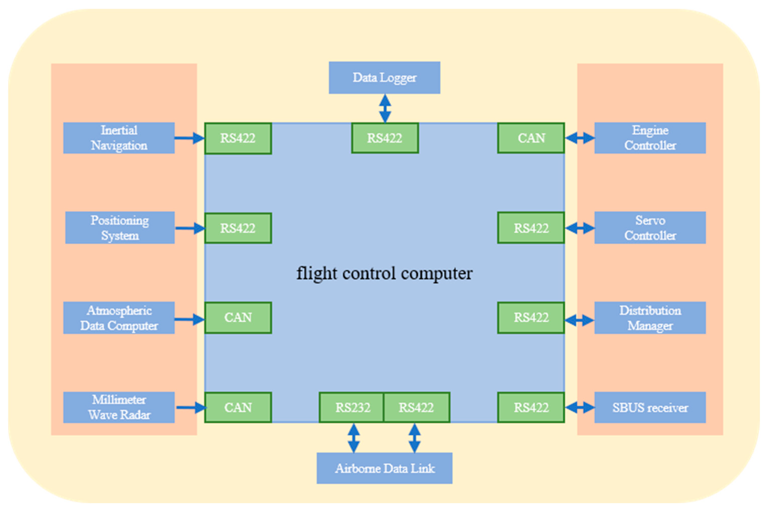 Aerospace 12 00678 g002