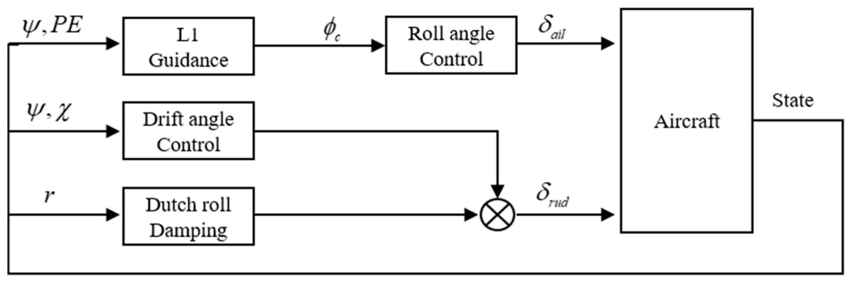 Aerospace 12 00678 g007