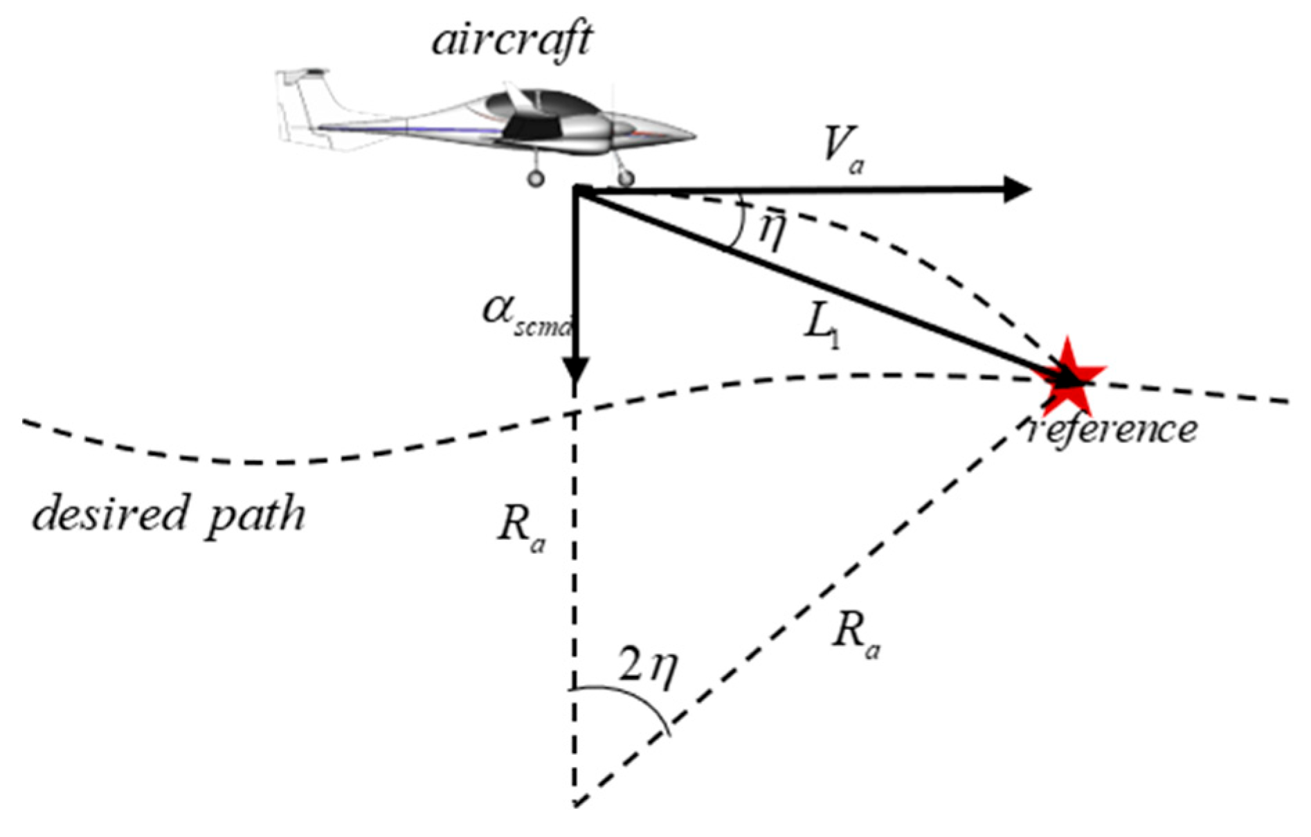 Aerospace 12 00678 g008