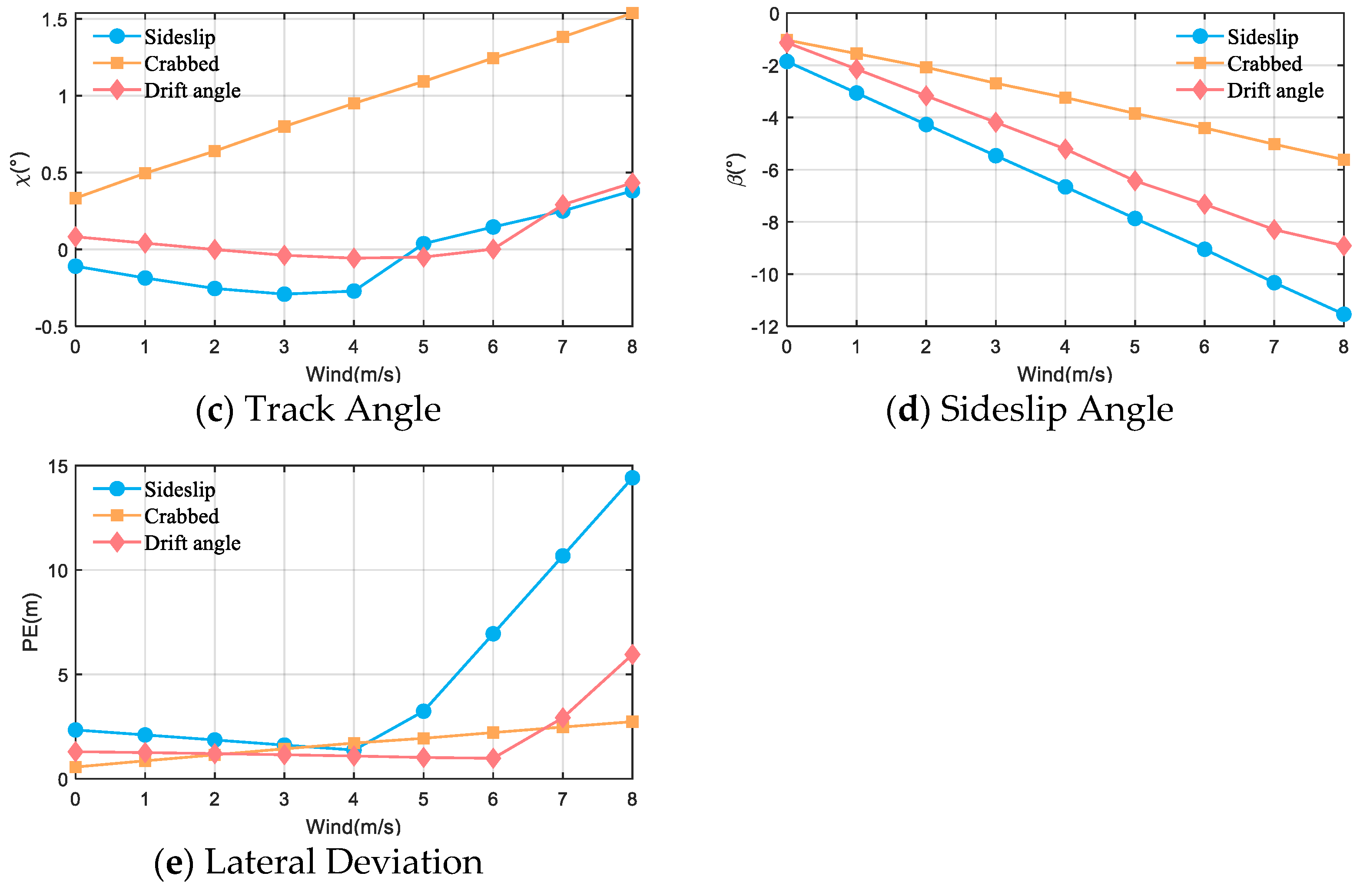 Aerospace 12 00678 g012b
