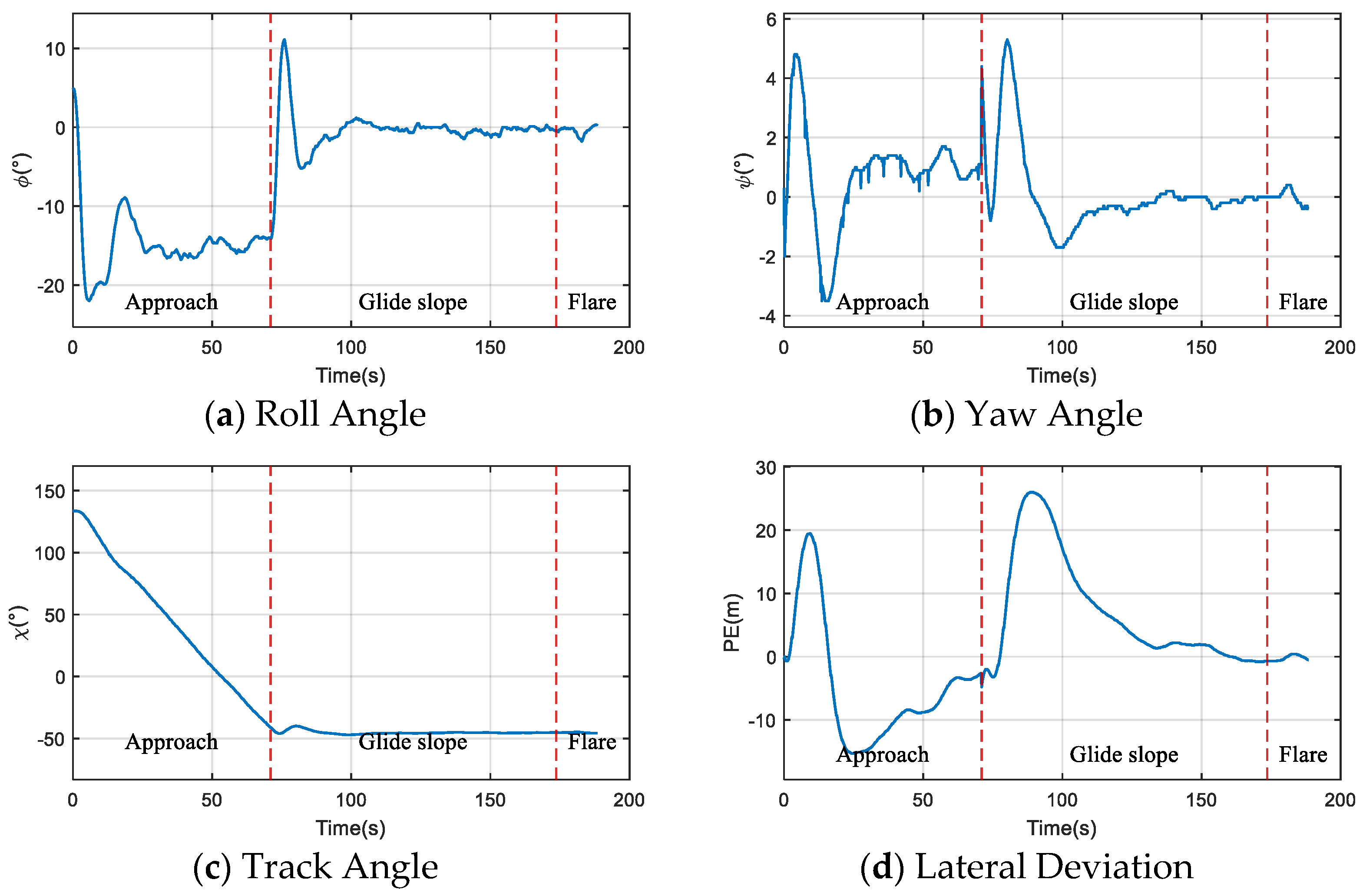 Aerospace 12 00678 g014
