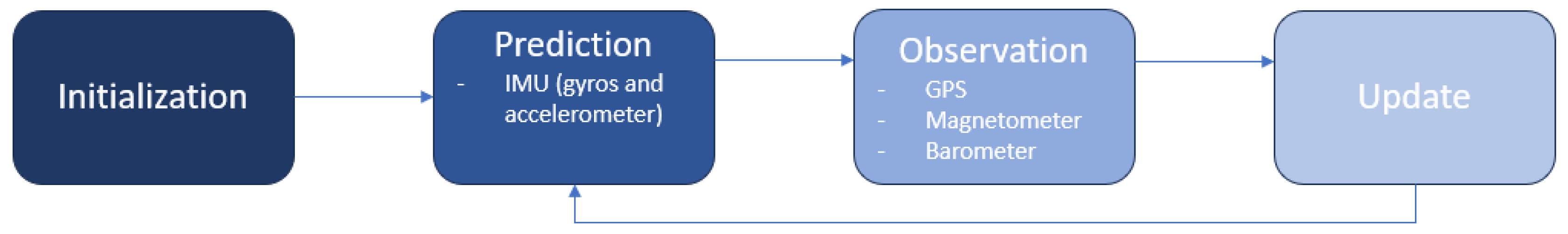 Aerospace 12 00680 g003