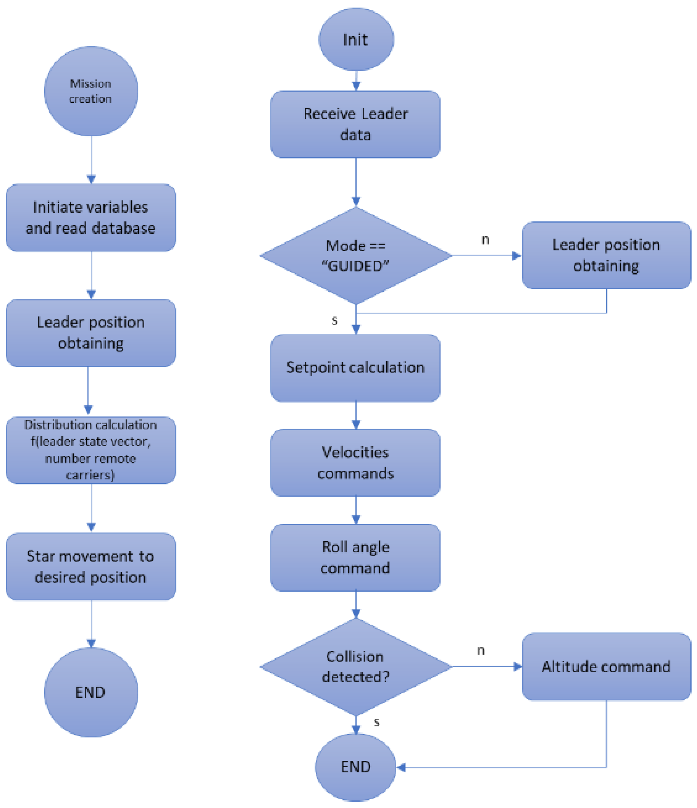 Aerospace 12 00680 g018
