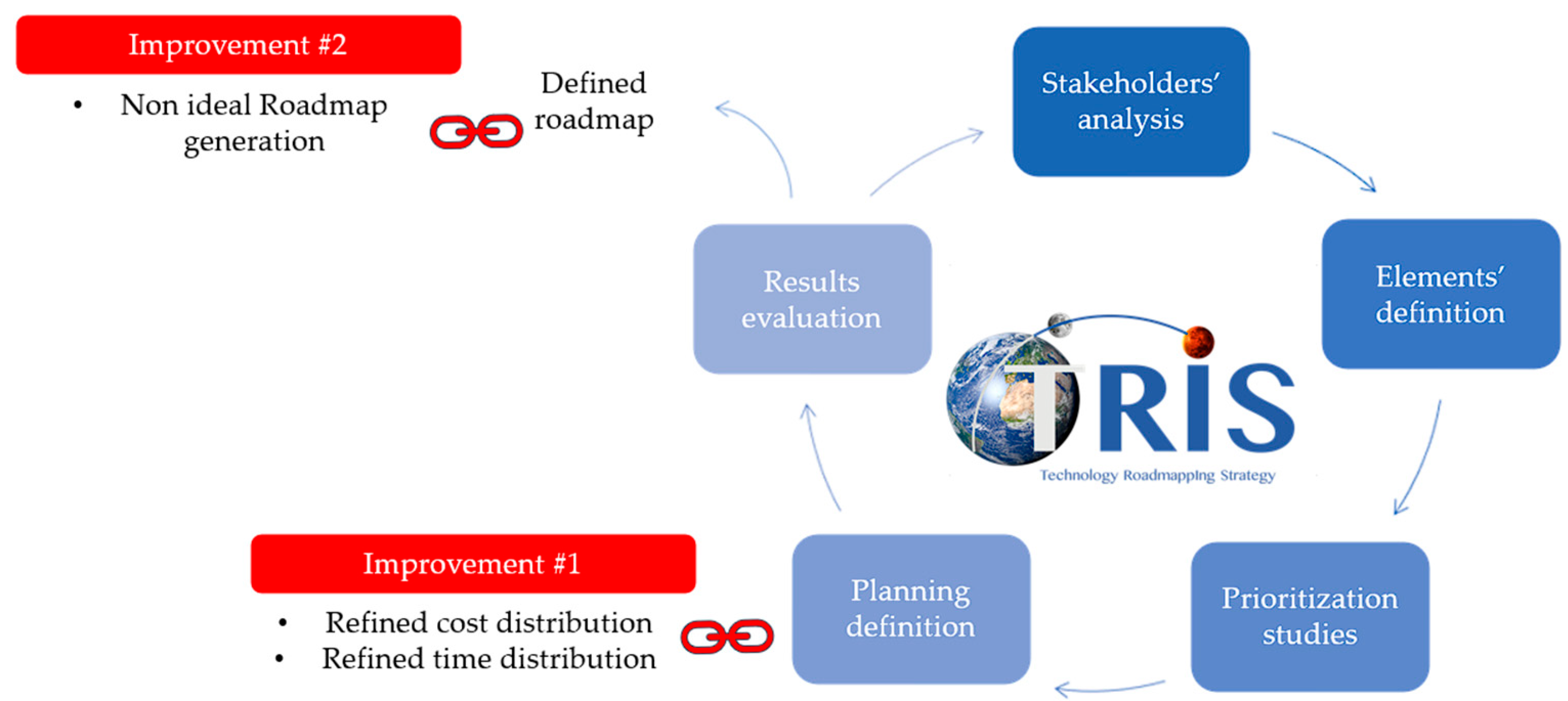 Aerospace 12 00682 g001