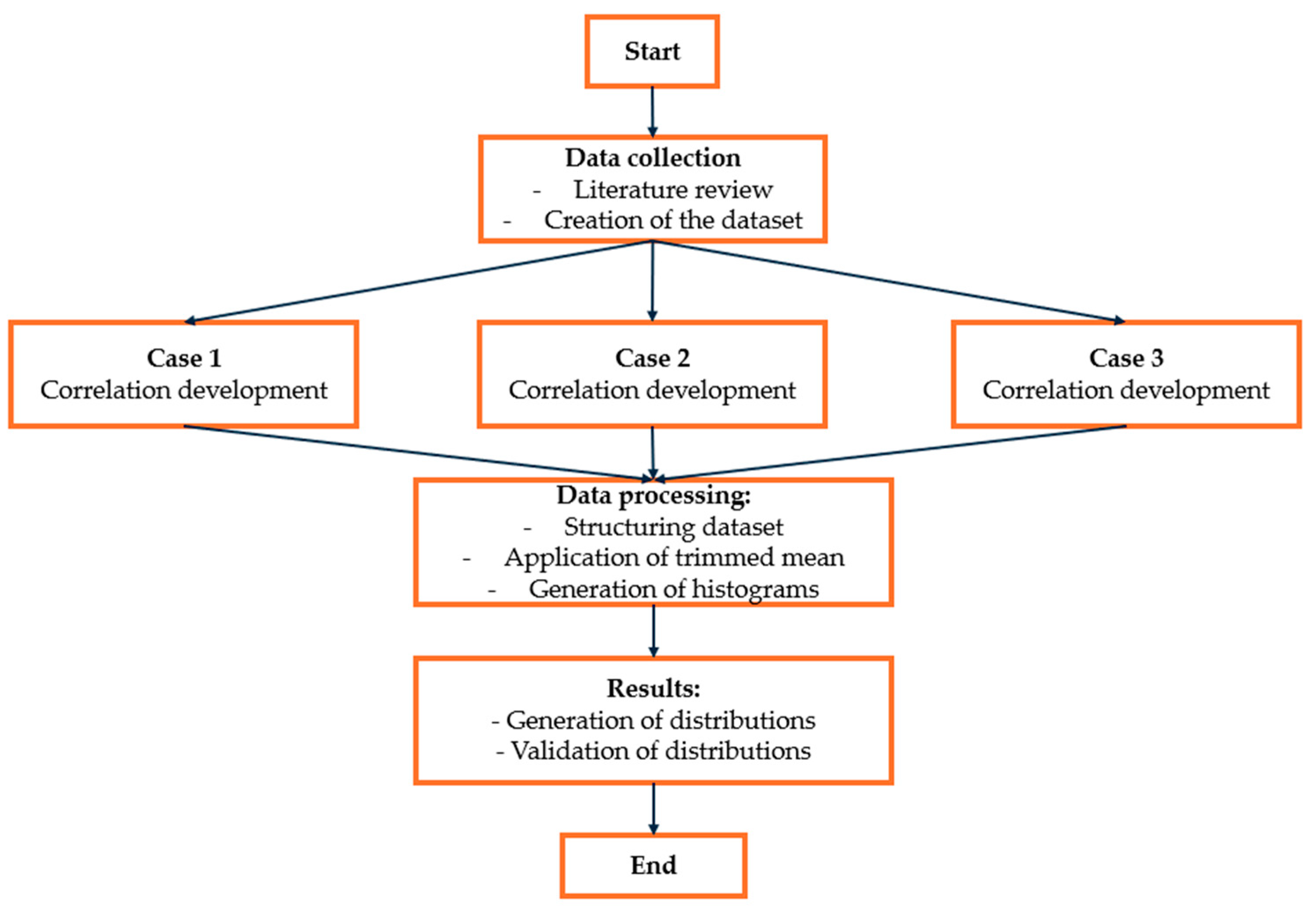 Aerospace 12 00682 g002