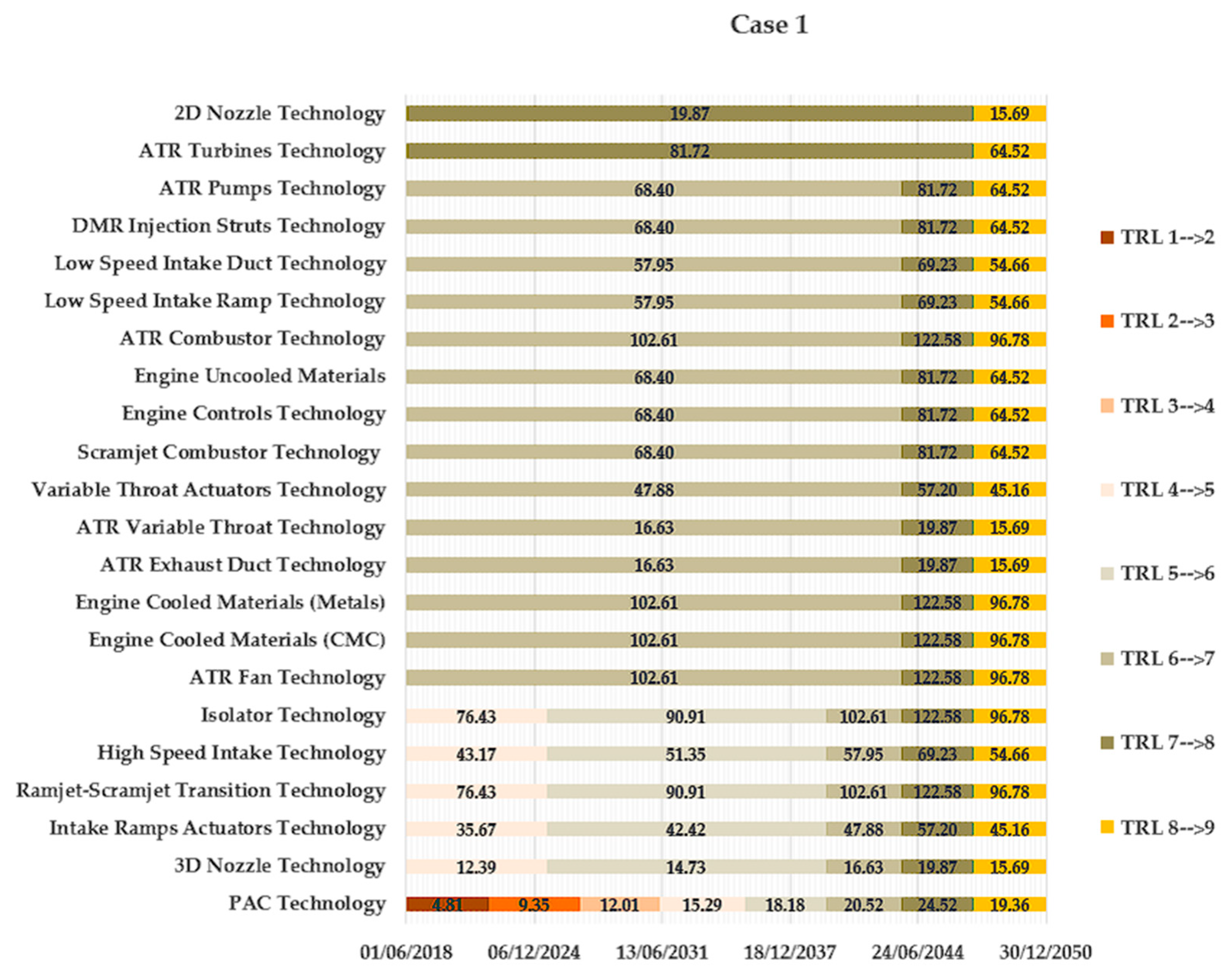 Aerospace 12 00682 g005