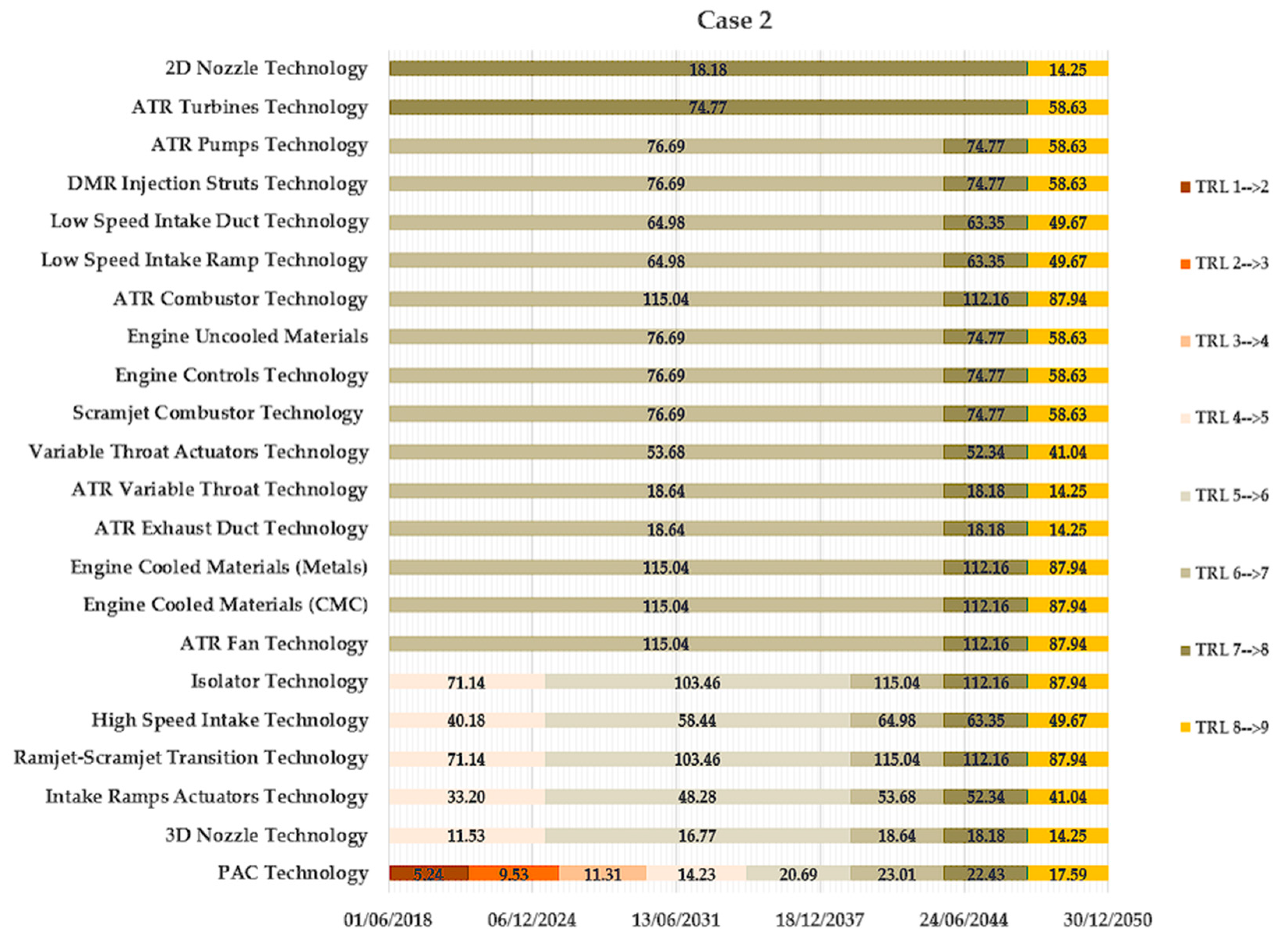 Aerospace 12 00682 g006