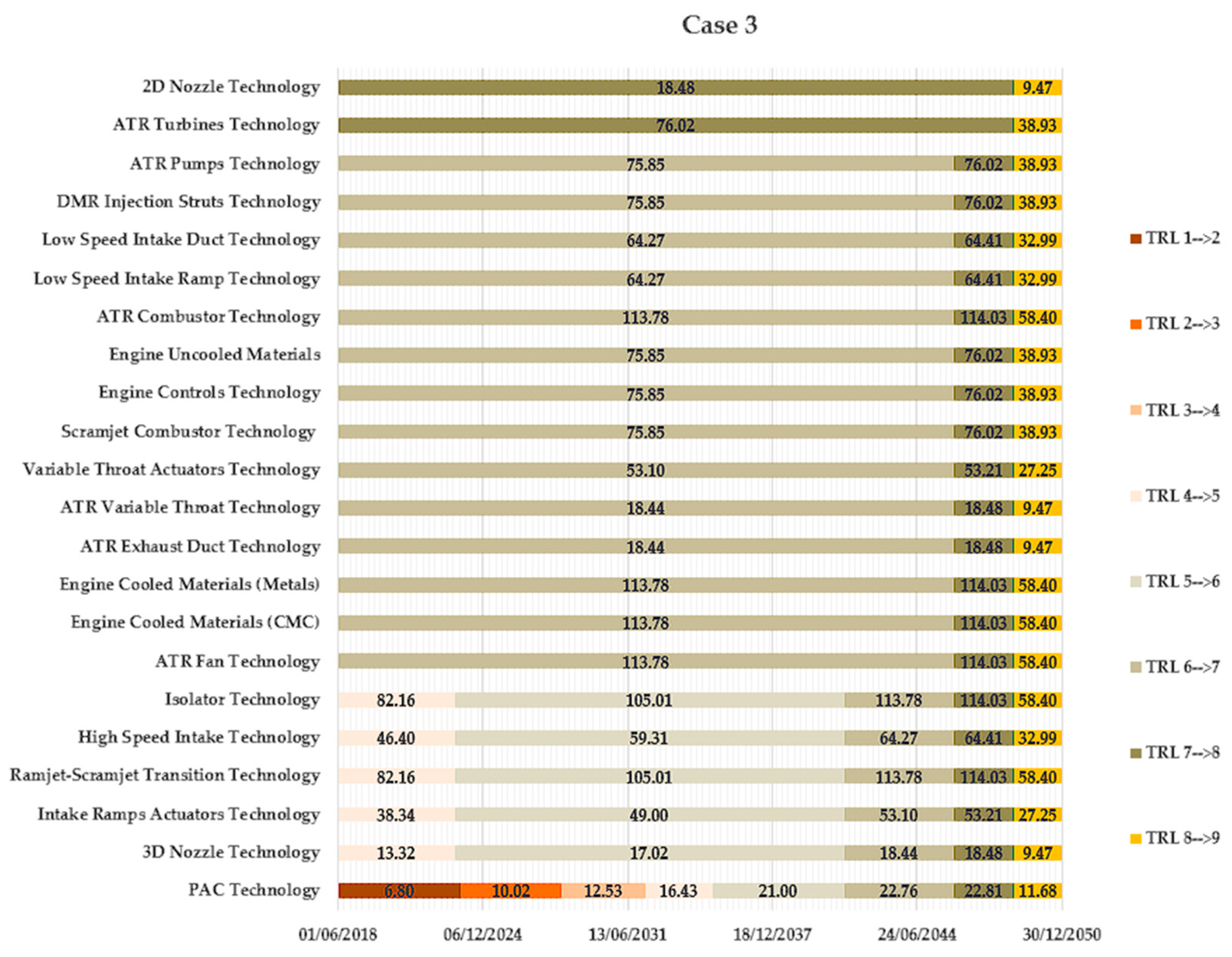 Aerospace 12 00682 g007