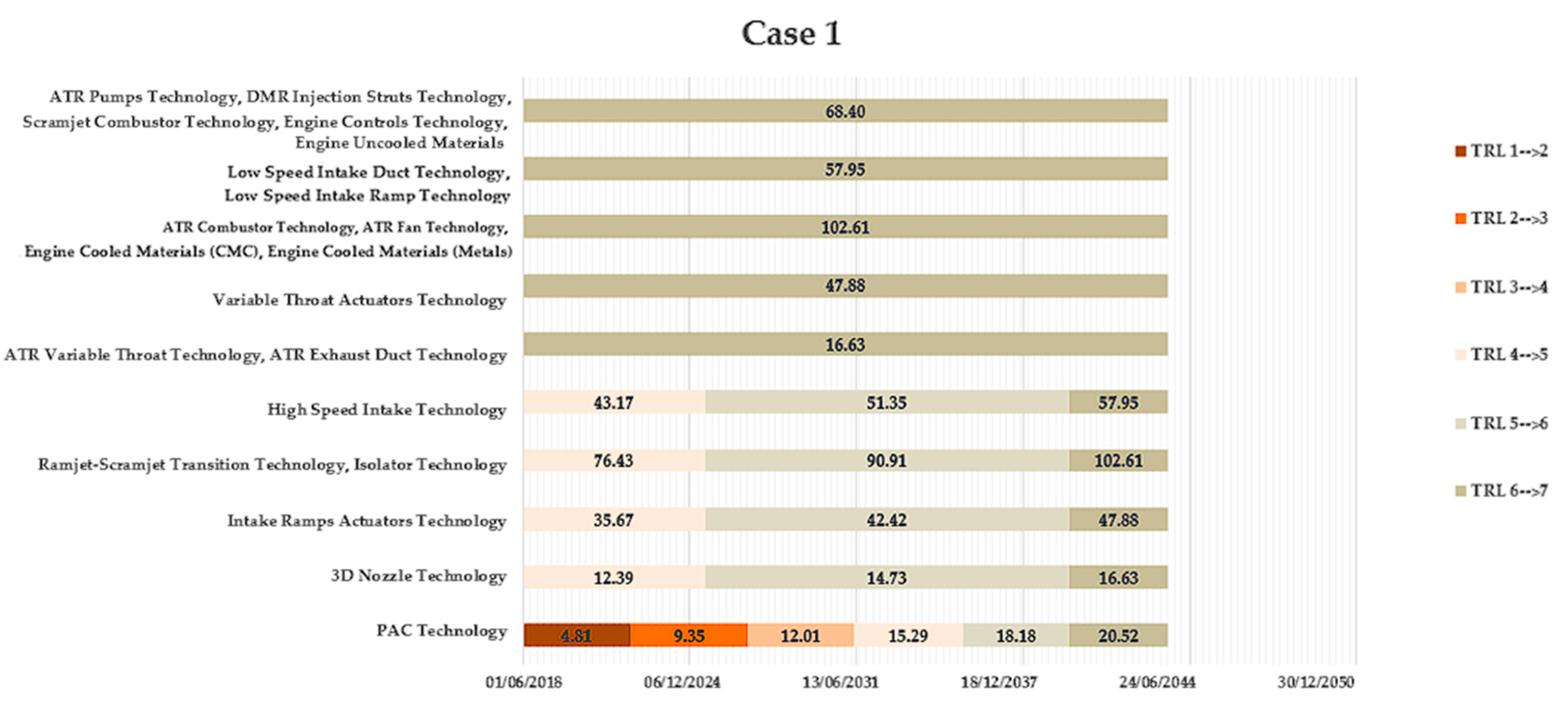 Aerospace 12 00682 g008