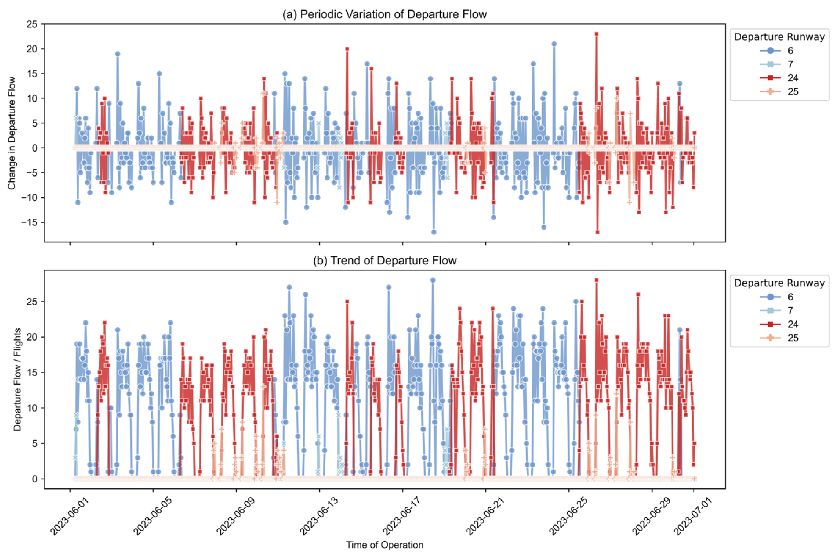 Aerospace 12 00683 g007