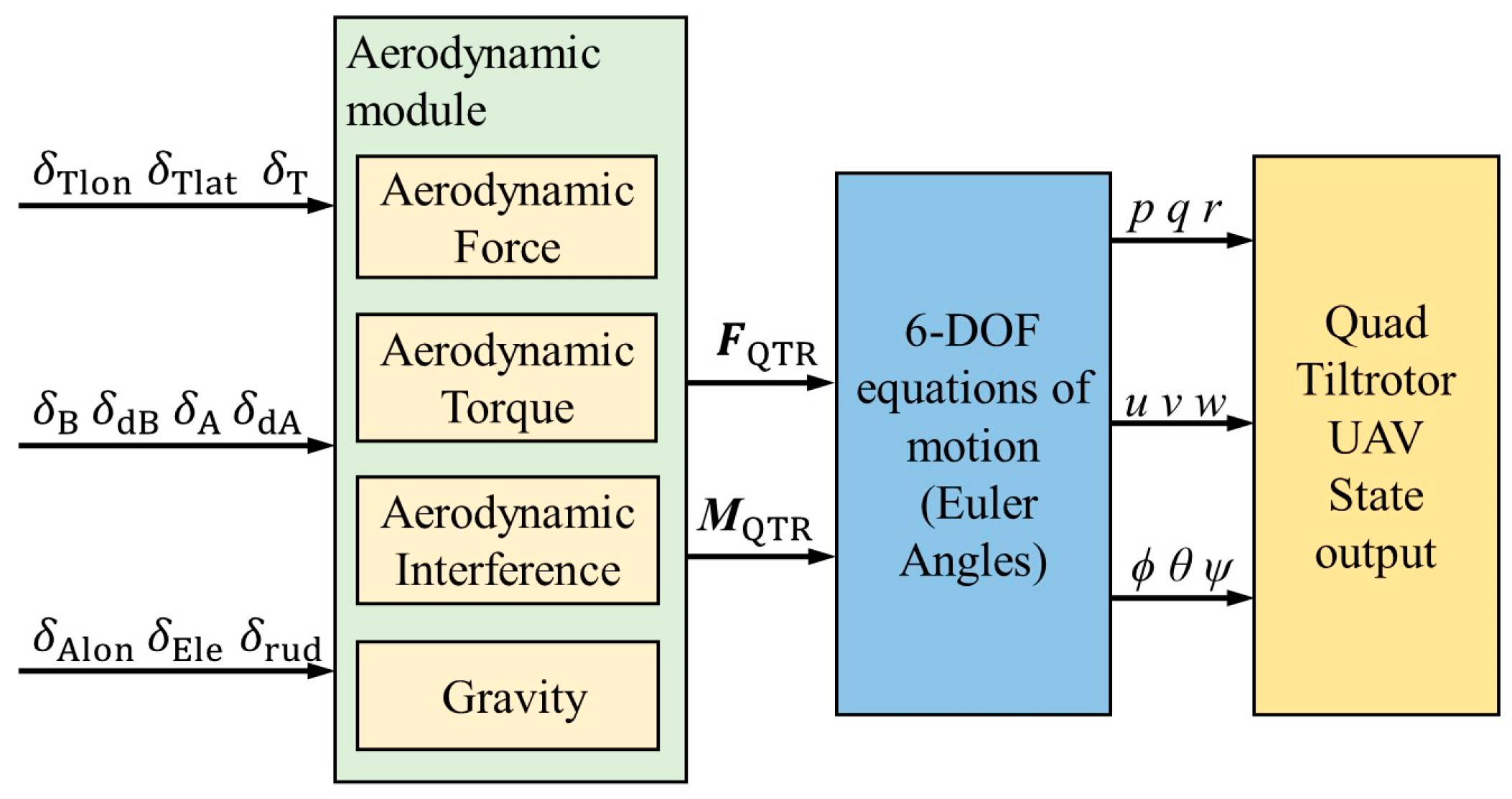 Aerospace 12 00684 g002