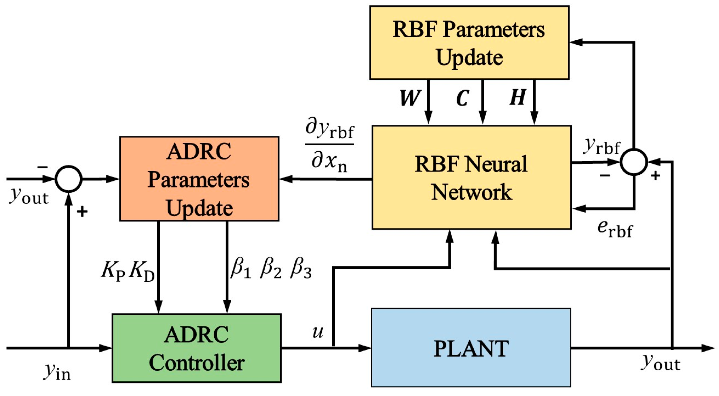 Aerospace 12 00684 g004