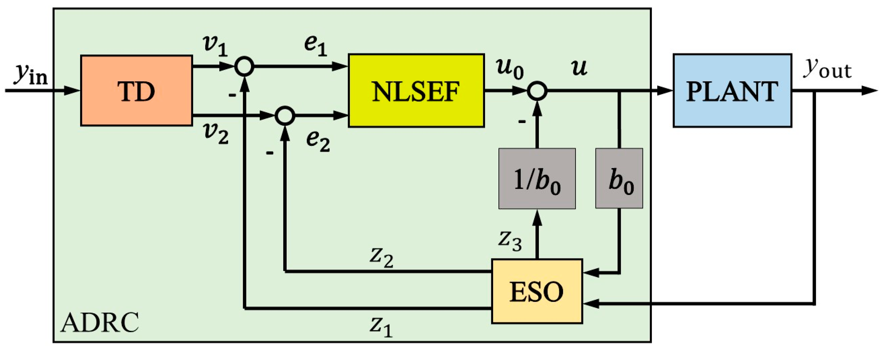 Aerospace 12 00684 g005