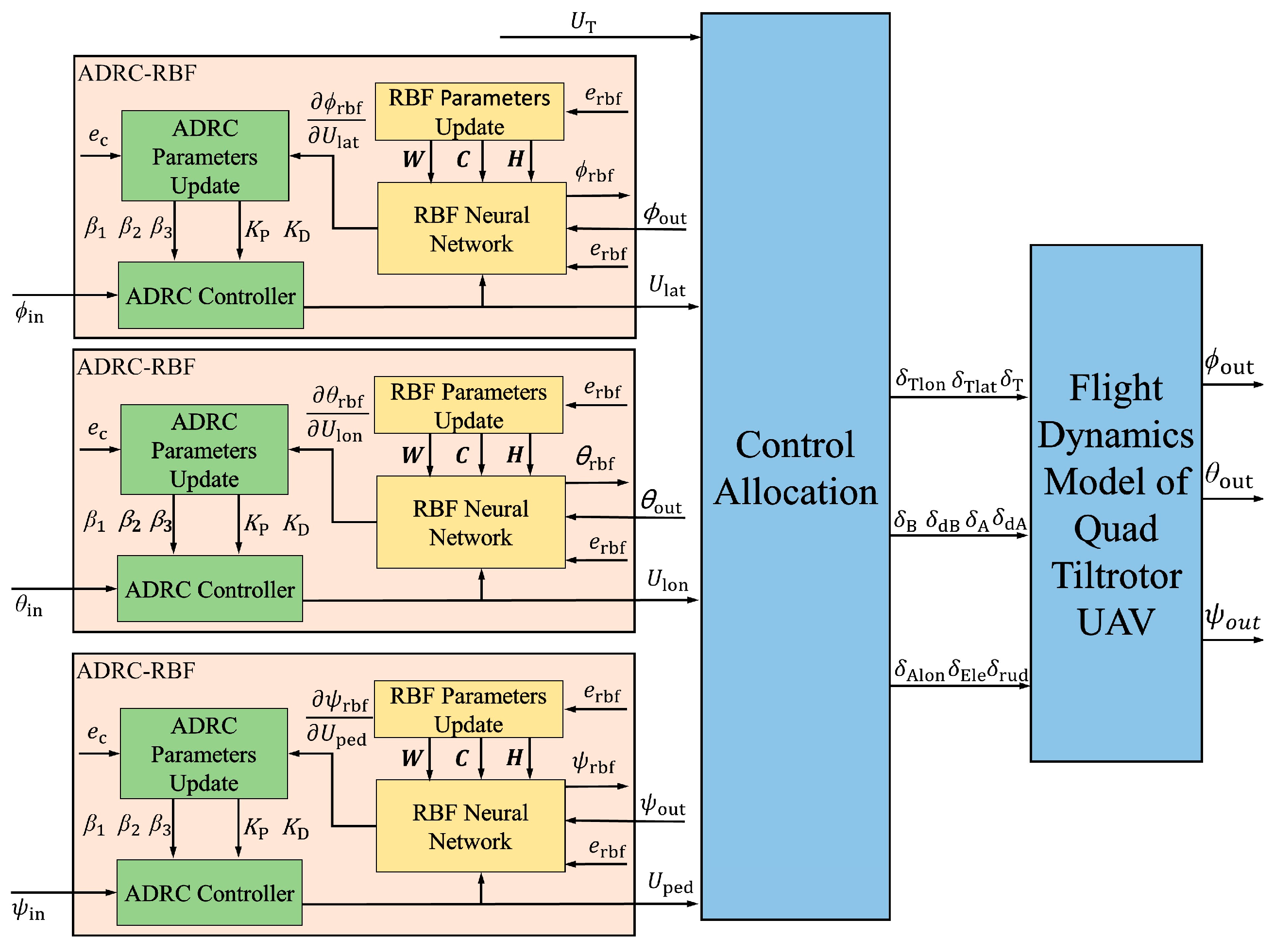 Aerospace 12 00684 g008