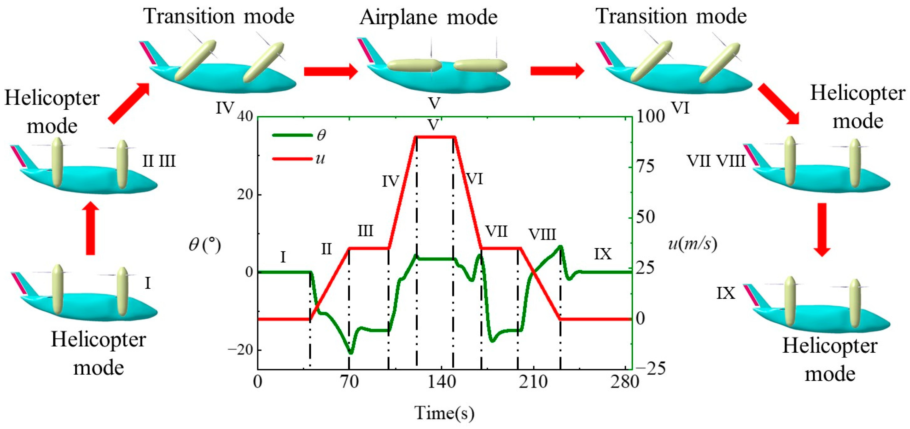 Aerospace 12 00684 g019