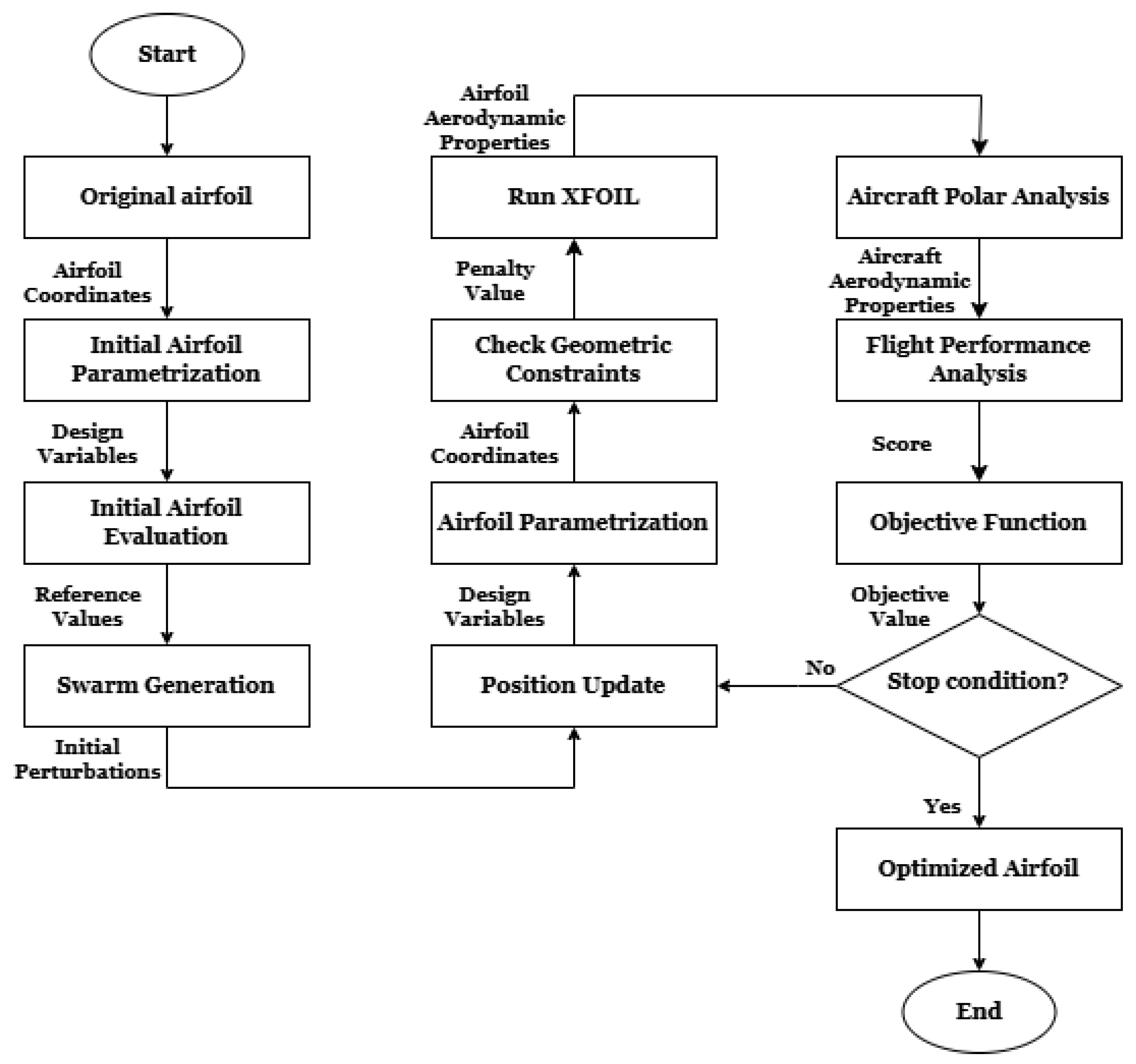 Aerospace 12 00685 g001