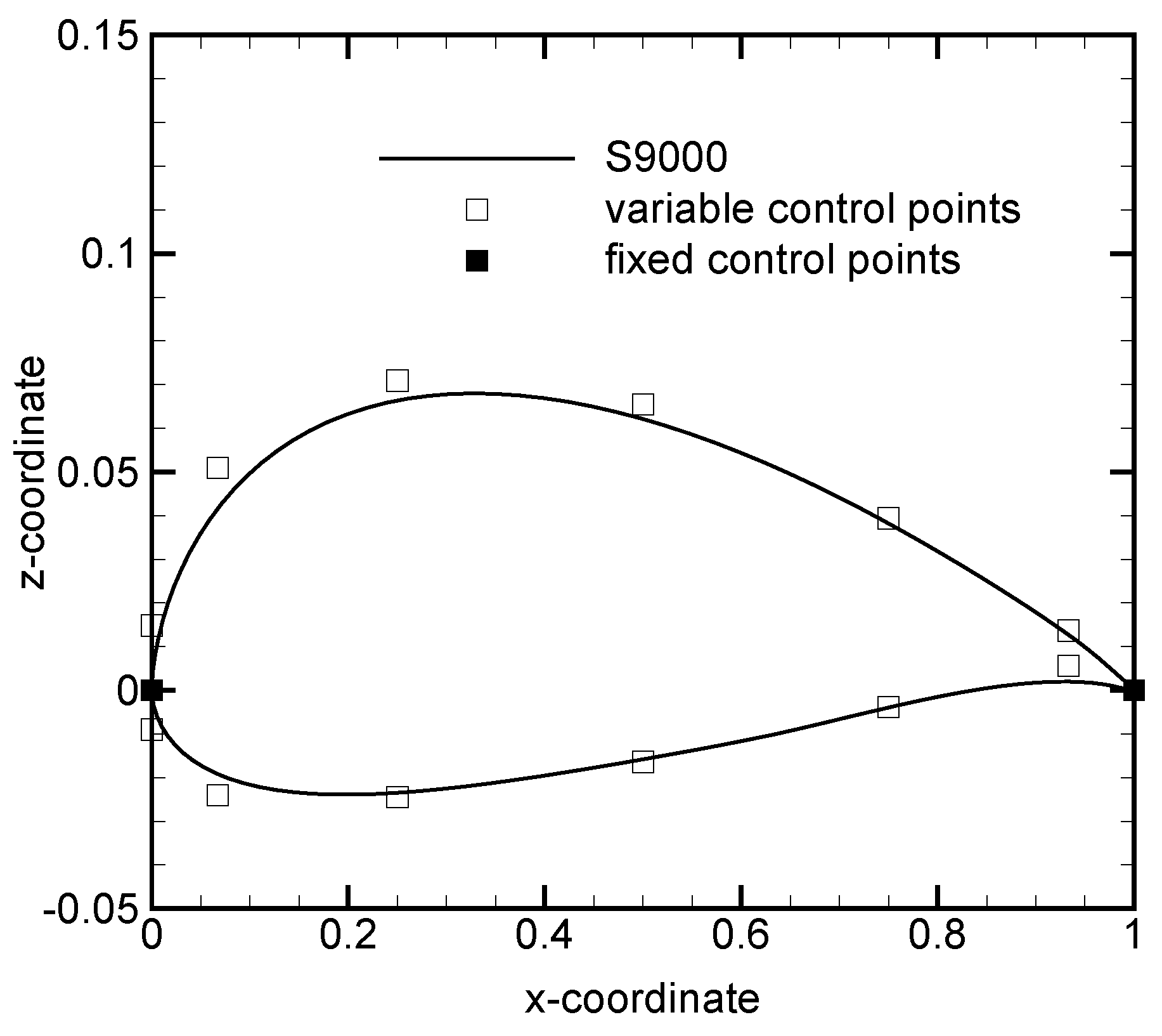 Aerospace 12 00685 g002