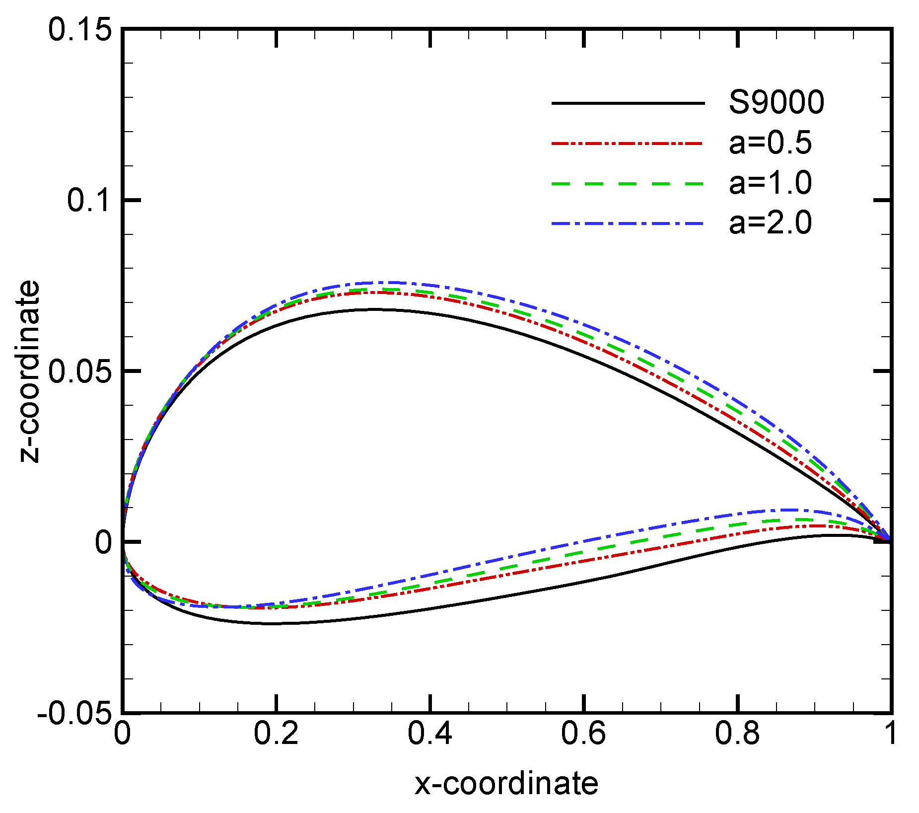 Aerospace 12 00685 g005