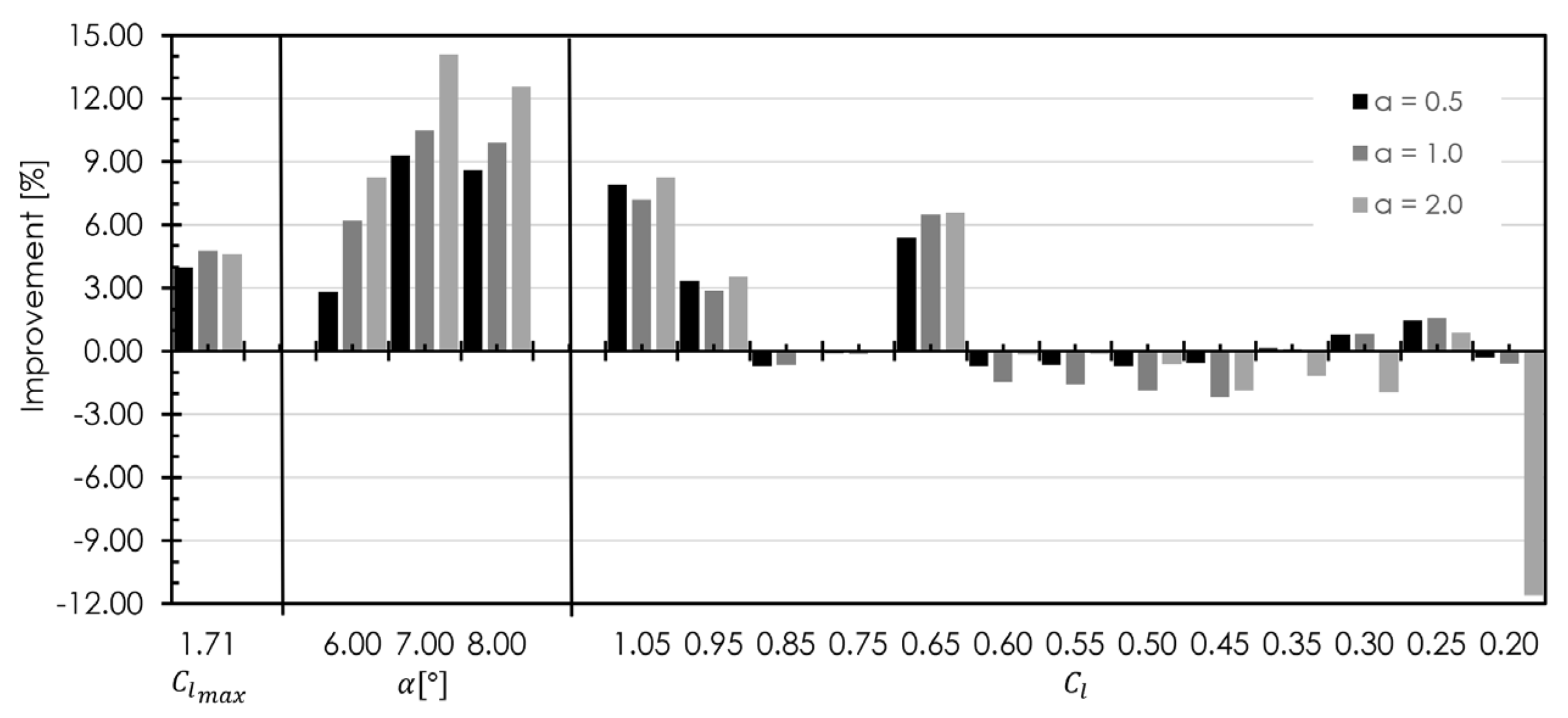 Aerospace 12 00685 g006