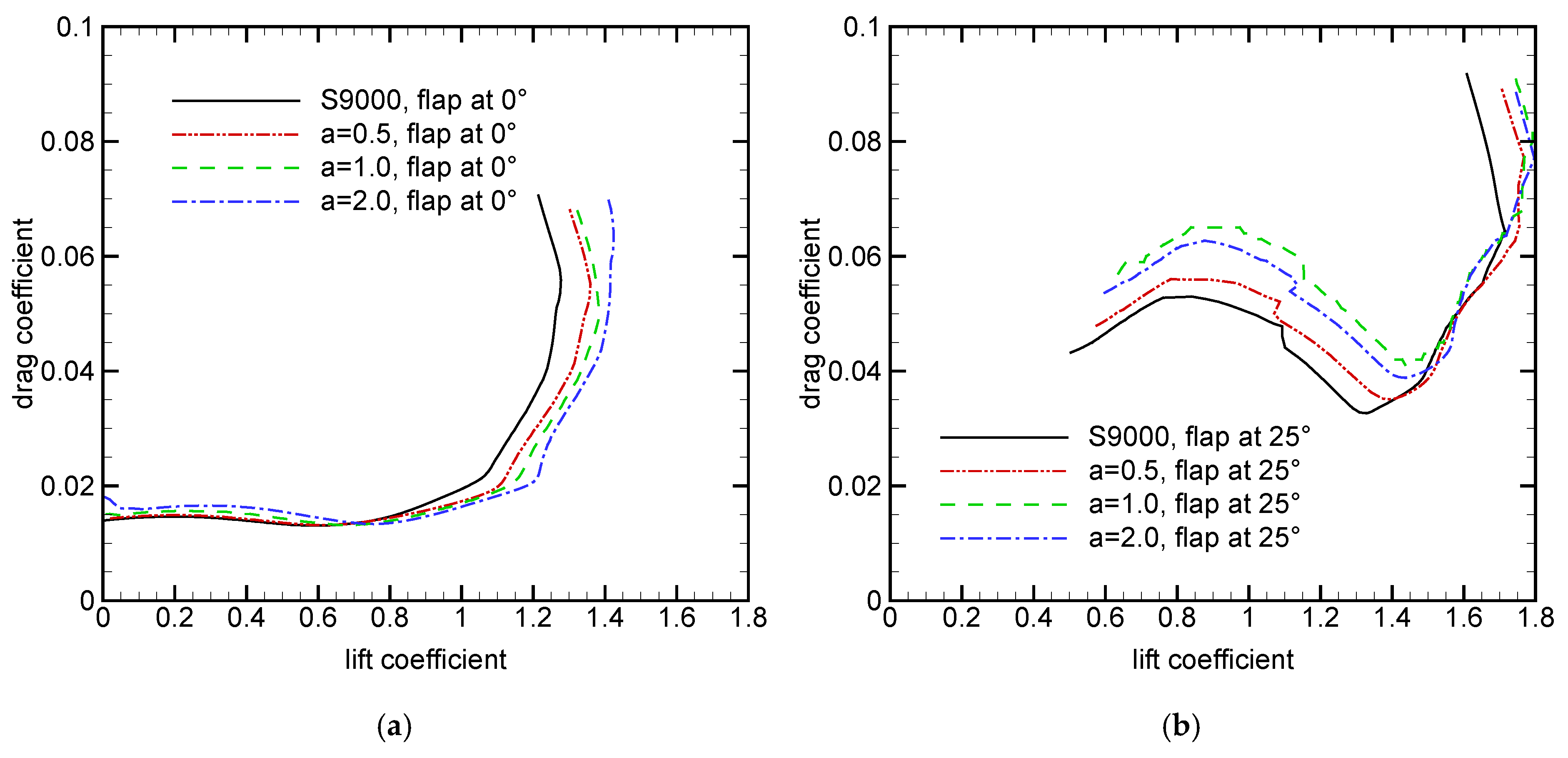 Aerospace 12 00685 g007a