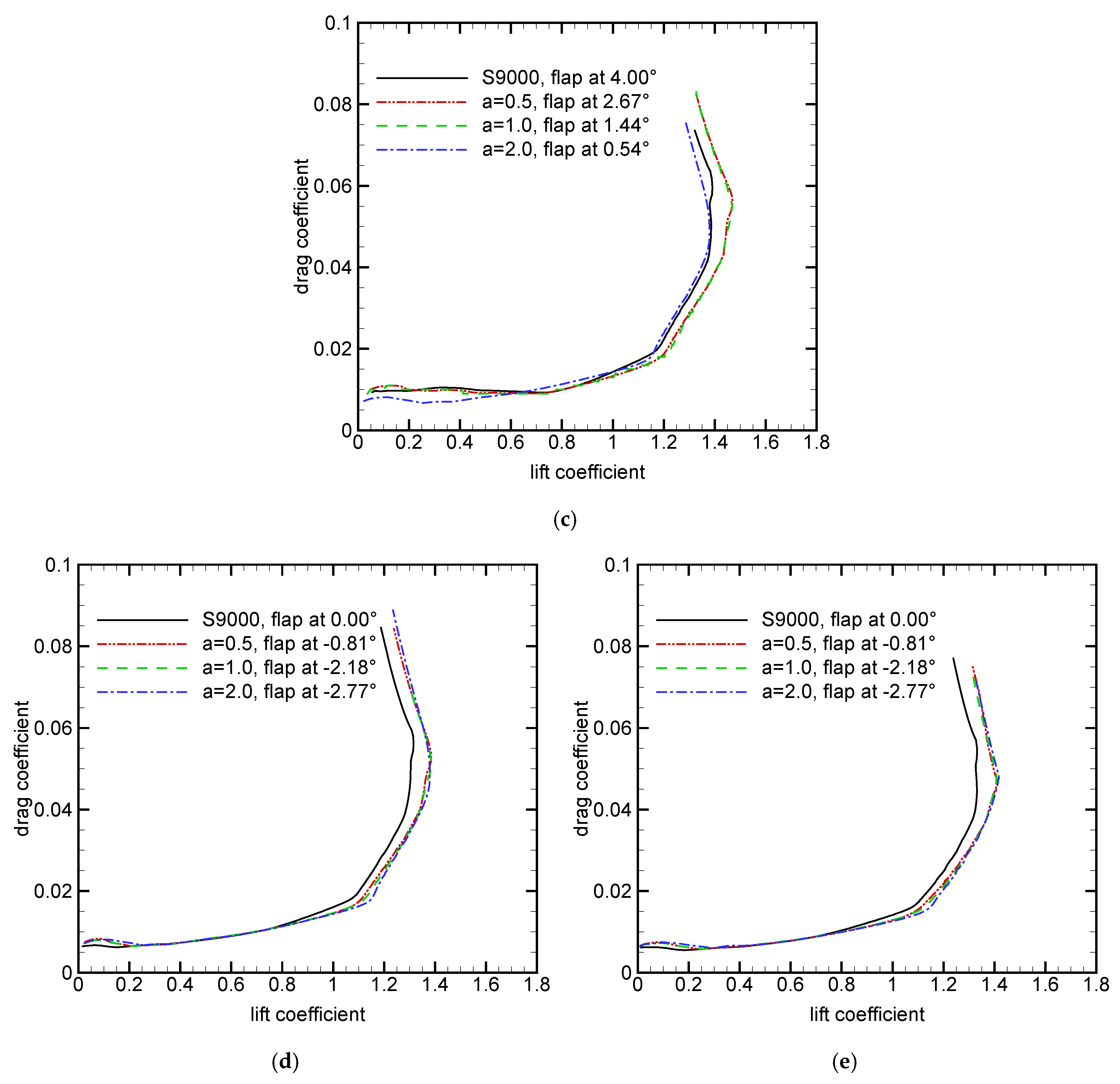 Aerospace 12 00685 g007b