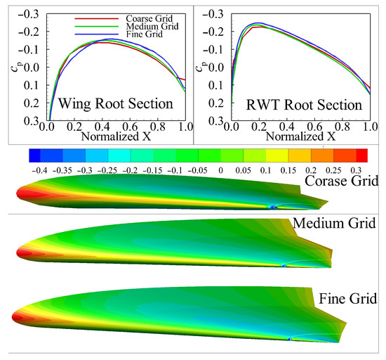 Aeroelastic Analysis of a Tailless Flying Wing with a Rotating Wingtip