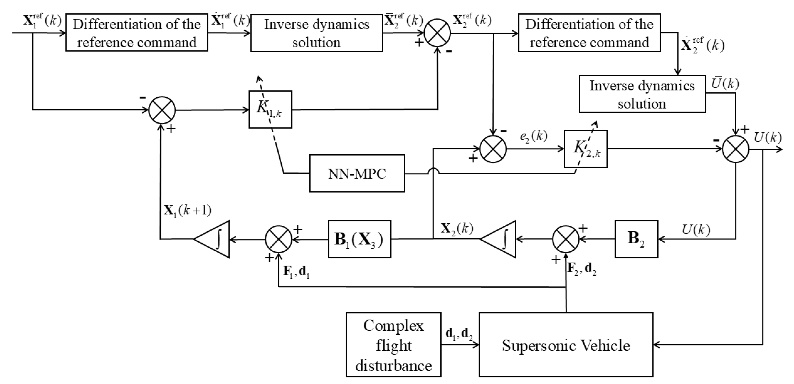 Aerospace 12 00689 g002