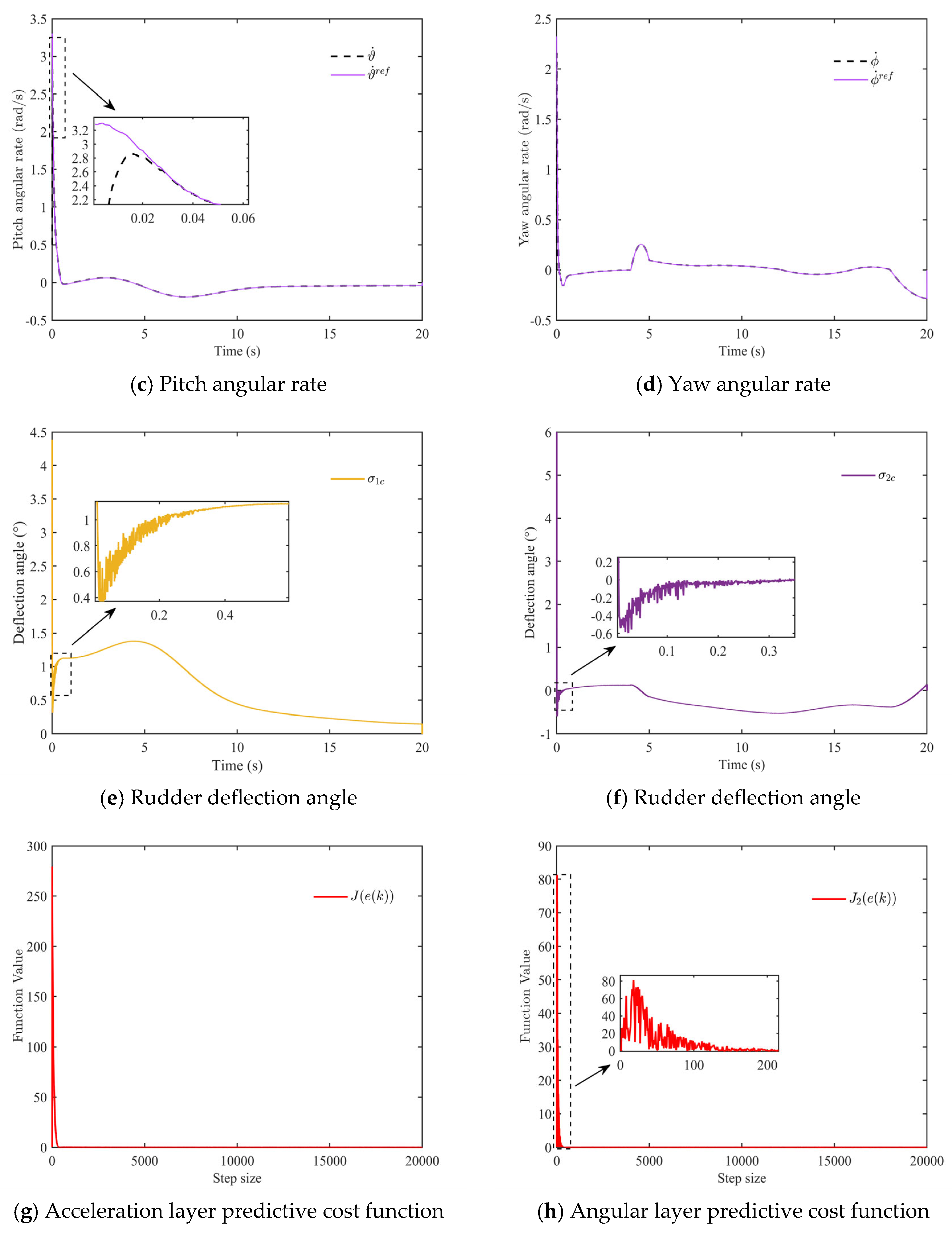 Aerospace 12 00689 g003b
