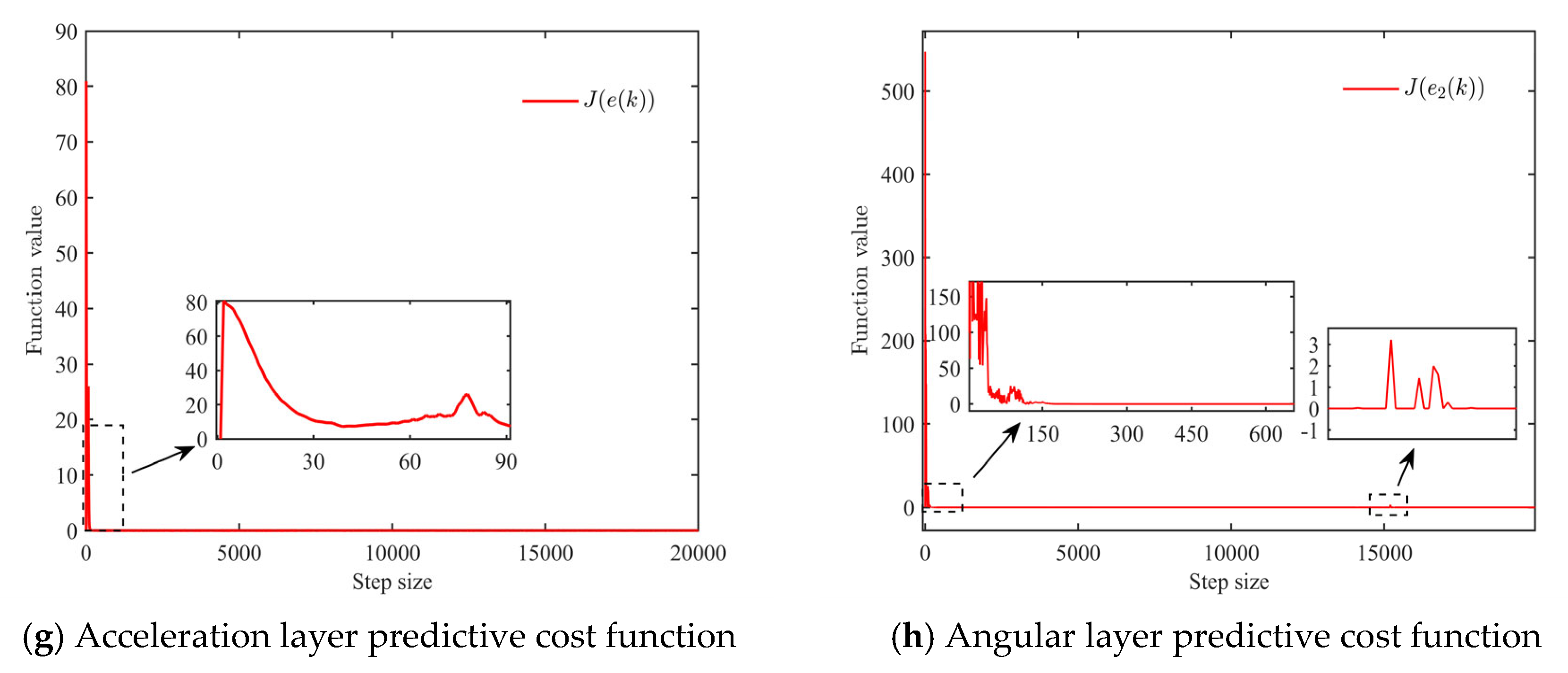 Aerospace 12 00689 g004b