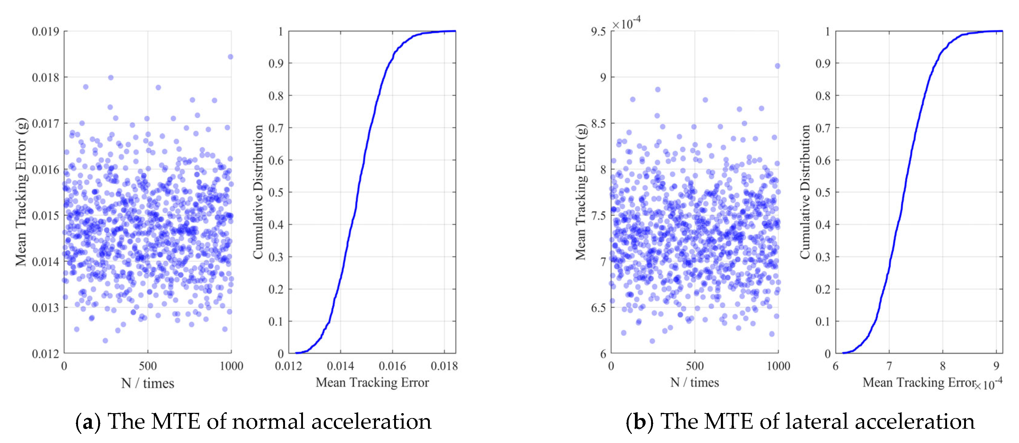 Aerospace 12 00689 g005a