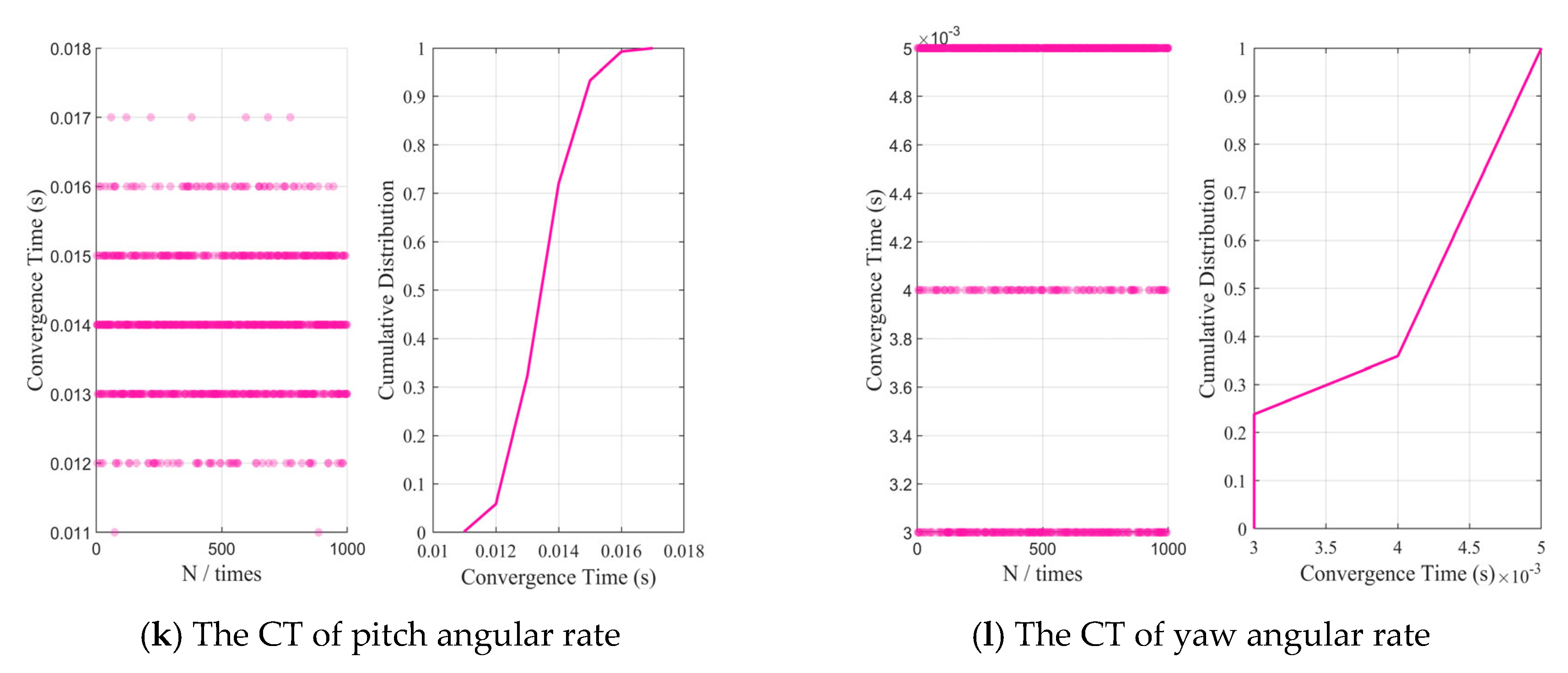 Aerospace 12 00689 g005c