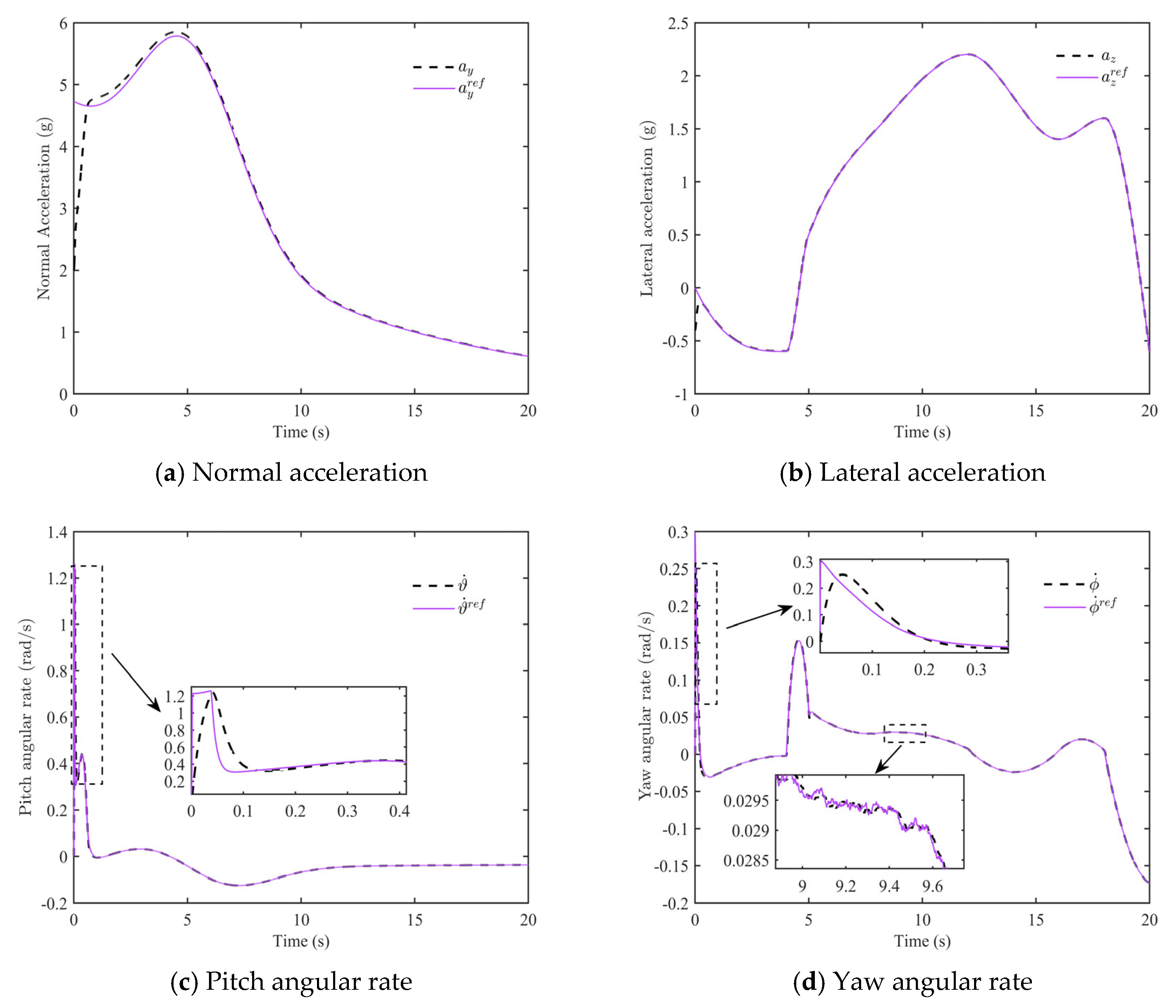 Aerospace 12 00689 g006