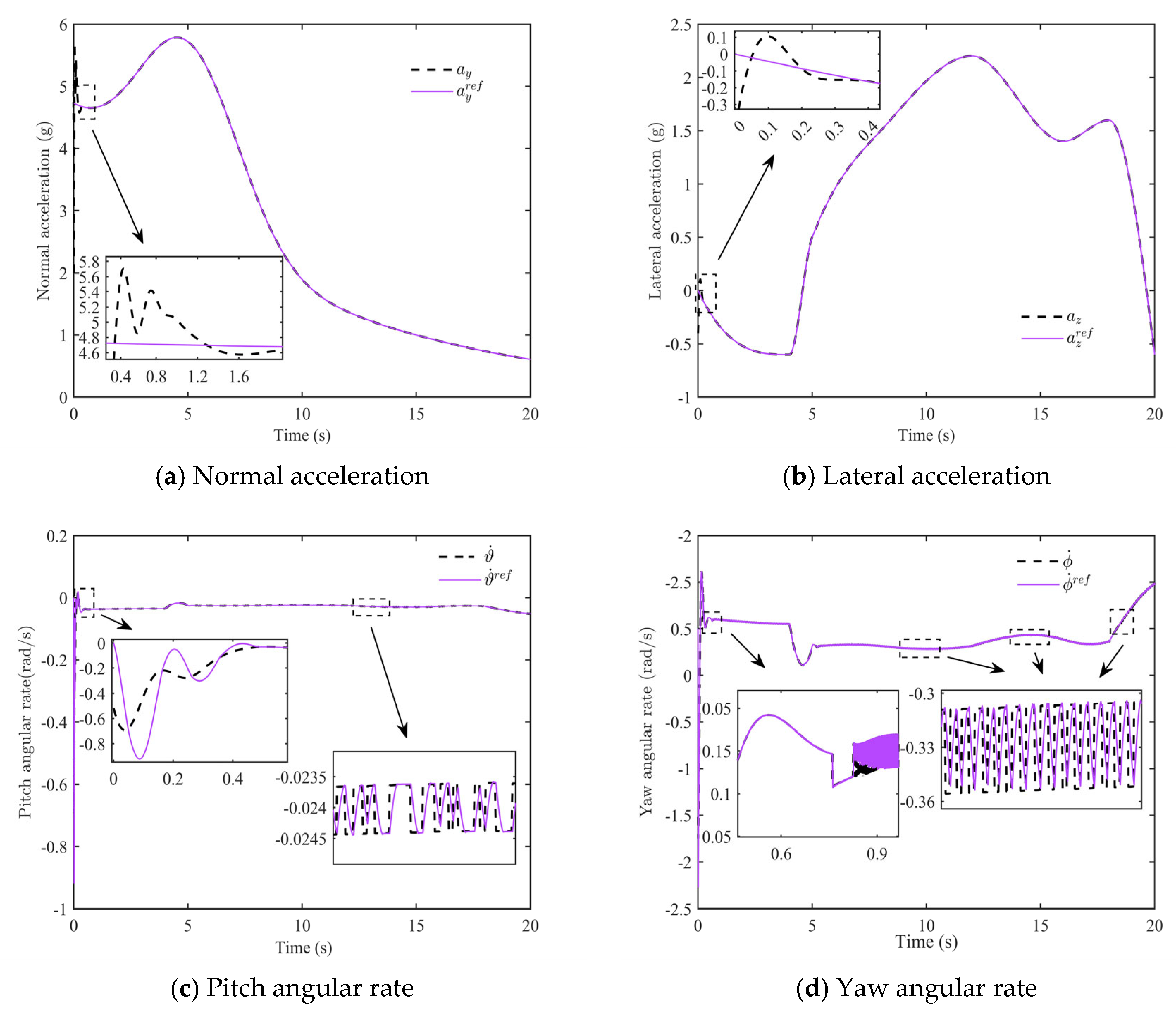 Aerospace 12 00689 g007