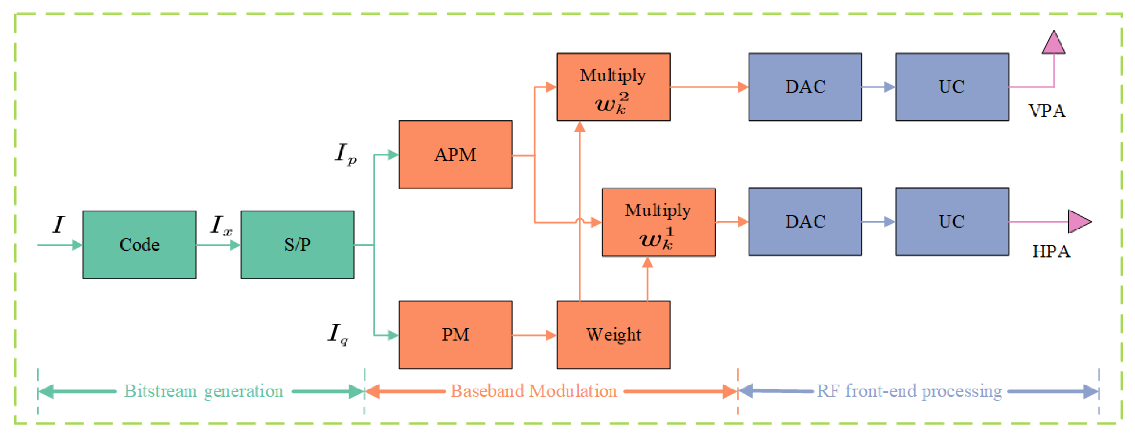 Aerospace 12 00690 g003 Aerospace 12 00690 g003